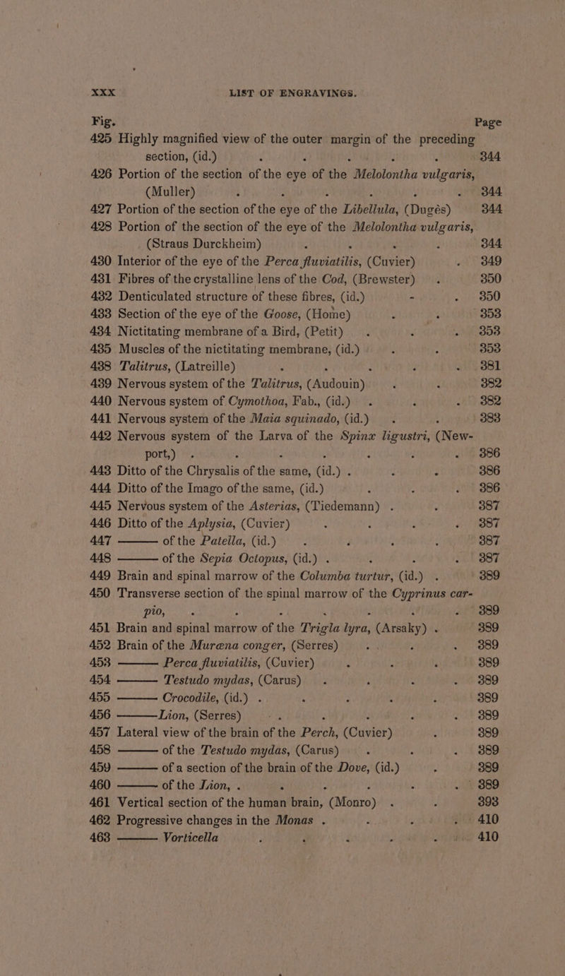 Fig. Page 425 Highly magnified view of the outer margin of the preceding section, (id.) d 344 426 Portion of the section of the eye , of the! Melotontha vulgaris (Muller) i 344 427 Portion of the section of thee eye of the Libellula, ( ‘Dugés) 344 428 Portion of the section of the eye of the Melolontha vulgaris, (Straus Durckheim) : 7 344 430 Interior of the eye of the Perca fluviatilis, (Cirvier) . 849 431 Fibres of the crystalline lens of the Cod, (Brewster) . 300 432 Denticulated structure of these fibres, (id.) - . 390 433 Section of the eye of the Goose, (Home) l ‘ 353 434 Nictitating membrane ofa Bird, (Petit) . J ahr ARES 435 Muscles of the nictitating membrane, (id.) é : 353 438 Talitrus, (Latreille) . ; ; . .381 439 Nervous system of the TJalitrus, (aadoniyy : ; 382 440 Nervous system of Cymothoa, Fab., (id.) . d . 882 441 Nervous system of the Maia squinado, (id.) 383 442 Nervous system of the Larva of the Spinx ligustri, (New- port,) . : é . 386 443 Ditto of the Chrysalis of ers same, (ia. ite d $ 386 444 Ditto of the Imago of the same, (id.) ; : . 3886 445 Nervous system of the Asterias, (Tiedemann) . ‘ 387 446 Ditto of the Aplysia, (Cuvier) . i : WRT 447 of the Patella, (id.) 387 448 of the Sepia Octopus, (id.) . ; 1 88F 449 Brain and spinal marrow of the Columba turtur, Gia. Dive ' 389 450 Transverse section of the spinal marrow of the Cyprinus car- pio, os . 389 451 Brain and spinal marrow of the Trigla sii era 389 452 Brain of the Murena conger, (Serres) at / Rete ot 9] 453 Perca fluviatilis, (Cuvier) ; ; é 389 454 Testudo mydas, (Carus) . d : . © 389 455 Crocodile, (id.) . ; : ‘ i 389 456 Lion, (Serres) he ; . 3889 457 Lateral view of the brain of the Pech; (Cuvier) ; 389 458 of the Testudo mydas, (Carus) y : . 3889 459 of a section of the brain of the Dove, (id.) : 389 460 of the Lion, . : . 3889 461 Vertical section of the human fei (Monro) : ; 393 462 Progressive changes in the Monas . é 5 - 410 463 Vorticella ‘ é 4 : - « 410