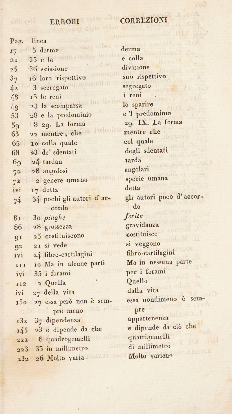 ERRORI linea 5 derme 35 e la 36 scissione 16 loro rispettivo 3 secregato ì5 le reni 2.3 la scomparsa 28 e la predominio 8 29. La forma 22 mentre , die io colla quale 23 de1 sdentati 24 tardan 28 angolosi 2 genere umano 17 dettz 34 pochi gli autori d’ ac¬ cordo 3o piaghe 28 grossezza 25 costituiscono 21 si vede 24 fibre-cartilagini 10 Ma in alcune parti ivi 35 i forami 112 2 Quella ivi 27 della vita i3o 27 essa però non è sem¬ pre meno i32 37 dipendenza 145 ^3 e dipende da che 222 8 quadrogemelli 22 3 35 in millimetro 2Ò2 26 Molto varia CORREZIONI derma e colla divisione suo rispettivo segregato i reni lo sparire e ’l predominio 29. IX. La forma mentre che col quale degli sdentati tarda angolari specie umana detta gli autori poco d’accor¬ do ferite gravidanza costituisce si veggono fibro-cartilagini Ma in nessuna parte per i forami Quello dalla vita essa nondimeno è sem¬ pre appartenenza e dipende da ciò che quatrigemelli di millimetro Molto yaritmo Pag. *7 21 25 37 42 48 49 53 59 63 65 68 69 70 n 2 s • • ivi 74 81 86 91 92 ivi 111