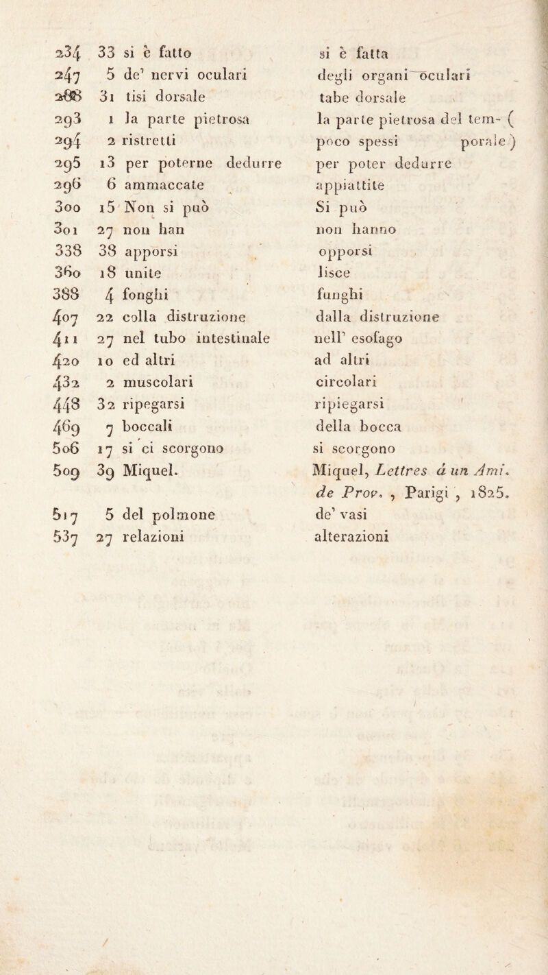 s34 33 si e fatto =47 5 de1 nervi oculari 208 3t tisi dorsale 29.3 1 la parte pietrosa 294 2 ristretti 295 i3 per poterne dedurre 29Ö 6 ammaccate -V 3oo i5 Non si può 3oi 27 non han 338 33 apporsi 38o 18 unite 383 4 fon gii i 407 22 colla distruzione 411 27 nel tubo intestinale 420 IO ed altri 432 2 muscolari 443 32 ripegarsi 469 7 boccali 5 06 *7 si ci scorgono 509 39 Miquel. 517 5 del polmone 537 27 relazioni si è fatta degii organi'oculari tabe dorsale la parte pietrosa dei lem- ( poco spessi porale ) per poter dedurre appiattite Si può JL non hanno opporsi lisce funghi dalla distruzione nell1 esofago ad altri circolari ripiegarsi delia bocca si scorgono Miquel, Lettres à un Ami, de Prov. , Parigi , i8a5» de’ vasi alterazioni