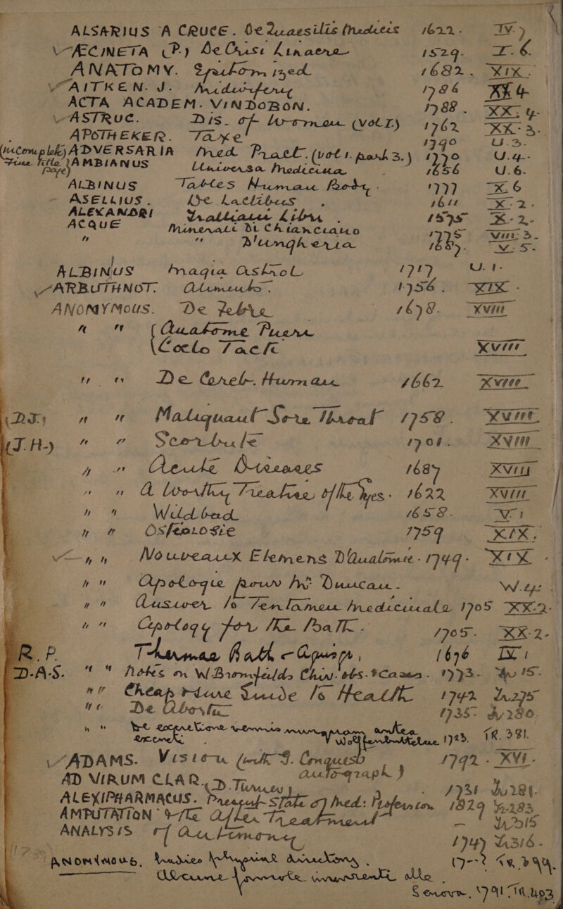 162.2 Av.» \ V-AECINETA (CP) DeCuise Linarre 1S2q sane ANATOMY. Spilom ized 1632 VAITKEN. J. pre 86 BKG ACTA ACADEM. VINDOBON. 1988. XX y- _ASTRuC. Dis. Lo-sr ce (VOLT) 1762 XK: - , oe Mae alata gs Tare. p sae x S. ucouplkjADVERSARIA Mek Prack. (vets porh3.) 90 Uq-- Seat he YAmBian us oO Pao ck ) AKG U. 6. ALBINUS Tattes Numan Rede PT Lot OK. G - ASEL4IUS. hye hatcliteas , $64 TS ALEXANDRI YY, ni tacee Li is7s X-2. ACQuE c BL CA tanciano mS) Wai t ts Dlumngh eria 1b b5. reed ALBINUS Mmaquia askrol ny hee mo hes ~ARBUTHNOT. Otemeuihs. 156 ee aa ANoniyMous. De febYe 16y8. Xvi a oo eg ne Puarre Cole Taeli VIEL vo«w De Corel. Hua. 4662. XVI00 (Ds; met We Maliquaut Ser, throat 1758. Ywree f J. H-) tt a Seartru le 47 of. XVI b 7 eet Ae Direaees 168 XVI “i eee Jreahrg, af ke Wes 1622 XV | ns Well bed 658. AEE We : n « OSfearose 1759 Xess oe or, hou No UbeaitX Elemeng Dn nlnaeds 149 - xt Bs , a nu Apelogee pow AS Owucare - Wye rt Casuer le Tenlamonr medicicala 1905 KKQ a “ot Sepik yor ka hg eae /20 5. x Mee Ke, Pp Thaninae bak, &lt; Cpa (676 Ds 7y.A:S. * “ Notes nv W Bromlelds Chin. b&amp;S-FCarzen. 1)&gt;)3- he IS. ; ni apices Seeese ime 1792 2s Wt &amp; Be : la | 17235- dy 280. hes Gok omen 1723. 7K. ‘aie “ADAMS. Visienun (AY. Cm guts Ly 1792 ‘ KV 4 AD VIRUM CLAR. &gt; 7, es Sate HUA ty 31 Ju 284 ALEXIPAARMACUS. 2 fed: Pofer AMPUTATION  97Ie afte ‘Slate of ned: | ee iat os ; ANALYSIS 77 Qe e fy Pan F te = “A te ee | pC Un ALUM nae Ruts meee ee Vacrtrke. annnstenlh. Sewer, ‘7A 14 pg