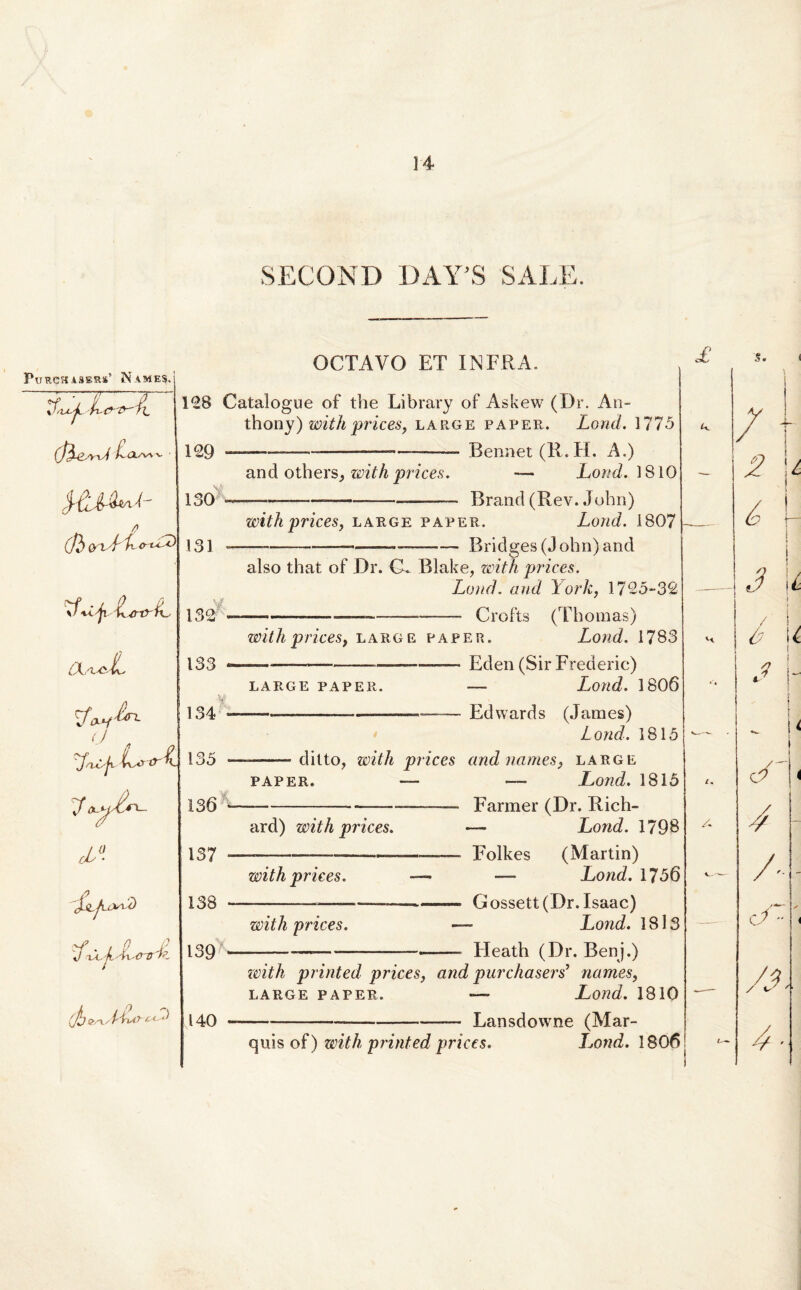 SECOND DAY’S SALE. PlTRCHASERs’ NAMES. (1/V\ V 0 (/3 ai / CLu> t OCTAVO ET INFRA. 1*28 Catalogue of the Library of Askew (Dr. An- thony) with prices, large paper. Lond. 1775 129 ---————-- Bennet(R.H. A.) and otherSj with prices. •— Lond. 1810 130 - -.—-———-——— Brand (Rev. John) with prices, large paper. Lond. 1807 131 —------Bridges (John) and also that of Dr. C. Blake, with prices. Lond. and York, 1725-32 130' ———— -——— Crofts (Thomas) with prices, large paper. Lond. 1783 £ 133 LARGE PAPER. (J f 134 - Eden (Sir Frederic) — Lond. 1806 Edwards (James) Lond. 1813 J* d°. V7 , 0 P J -iX. fi 4x 4nri?. (J) v/i/lLo-e*' 3 135 ——— ditto, with prices andnames, large paper. — — Lond. 1815 136 ■——--—— Farmer (Dr. Rich- ard) with prices. — Lond. 1796 137 ——-——.. Folkes (Martin) with prices. «— -—- Lond. 1756 138 —————---Gossett (Dr. Isaac) with prices. —- Lond. 1813 139 -——-—-—--—- Ileath (Dr. Benj.) with printed prices, and purchaserd names, large paper. — Lond. 1810 140 -- Lansdowne (Mar- quis of) with printed prices. Lond. 1806