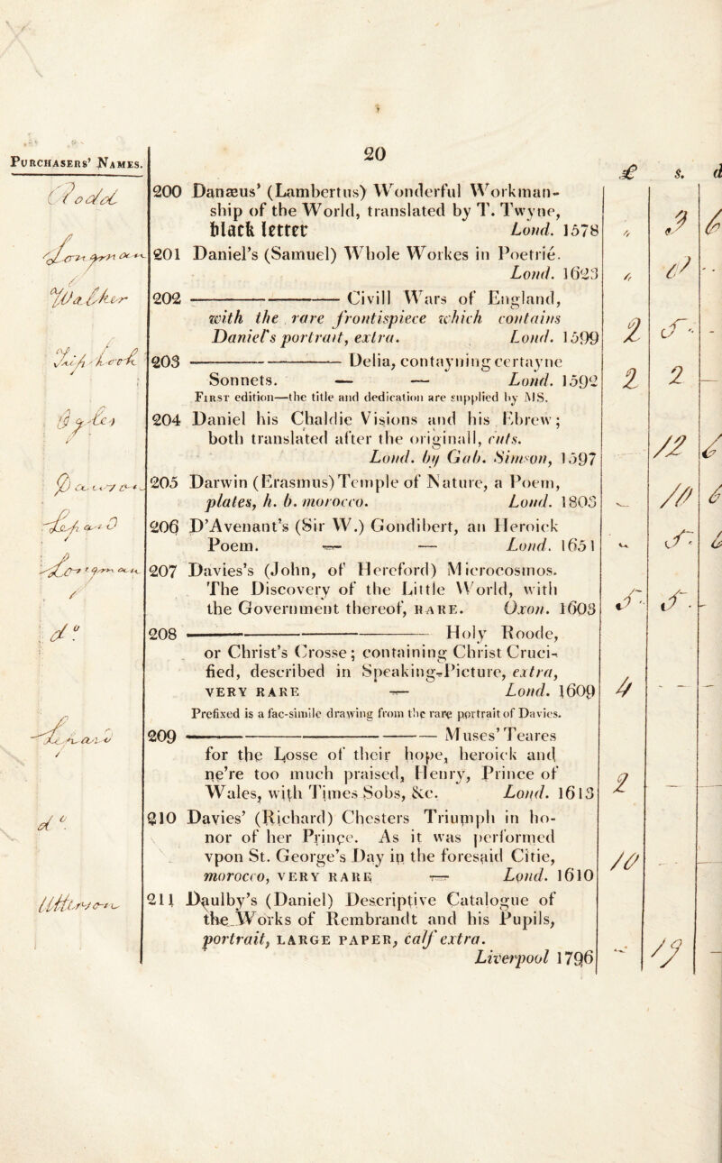 C ? o <3/ d.Oa. f/kcr t£') 0) y_j a. l< / ty* <2, * 0 Q/r>-y o<- /<.. / d\ o d°. W.l. /vy* u 200 201 202 203 204 205 206 207 208 20 Danasus5 (Lambertus) Wonderful Workman- ship of the World, translated by T. Twyne, lilack letter Lond. 1578 DanieFs (Samuel) Whole Workes in Poetrie. Lond. 162x3 Civili Wars of England, 209 with the rare frontispiece zchieh contains Daniel's portrait, extra. Lond. 1599 - -- Delia, contayningcertayne Sonnets. — — Lond. 1592 First edit ion—the title and dedication are supplied hy MS. Daniel his Chaldie Yisions and his Ebrew; t K ' hoth translated after the originali, ruta. Lond. btf Gab. Sirnson, 1597 Darwin (Erasmus)Temple of Nature, a Poeni, platea, h. b. morocco. Lond. 1803 D’Avenant’s (Sir W.) Gondibert, an Heroick Poein. -— — Lond. 1651 Davies’s (John, of Hereford) Microcosmos. The Discovery of the Little W orld, with the Government thereof, «are. Oxon. 1603 .—--Holy Roode, or Christ’s Crosse; containing Christ Cruci-, fied, deserihed in Speaking^Picture, extra, VER Y RARE •*— Lond. 160$ Prefixed is afac-simile drawing from the rare pprtraitof Davies. — ....M uses’ T eares 210 211 for the posse of their hope, heroick and ne’re too mueh praised, Henry, Prince of Wales, wi(h Times Sobs, Ne. Lond. 1613 Davies’ (Richard) Chesters Triupiph in ho¬ nor of her Prince. As it was performed vpon St. George’s Day ip the forespid Citie, morocco, very rare — Lond. 1610 Daulby’s (Daniel) Descriptive Catalogue of tkeWorks of Rembrandt and his Pupils, portrait, large paper, caf extra. Liverpool 17Q6