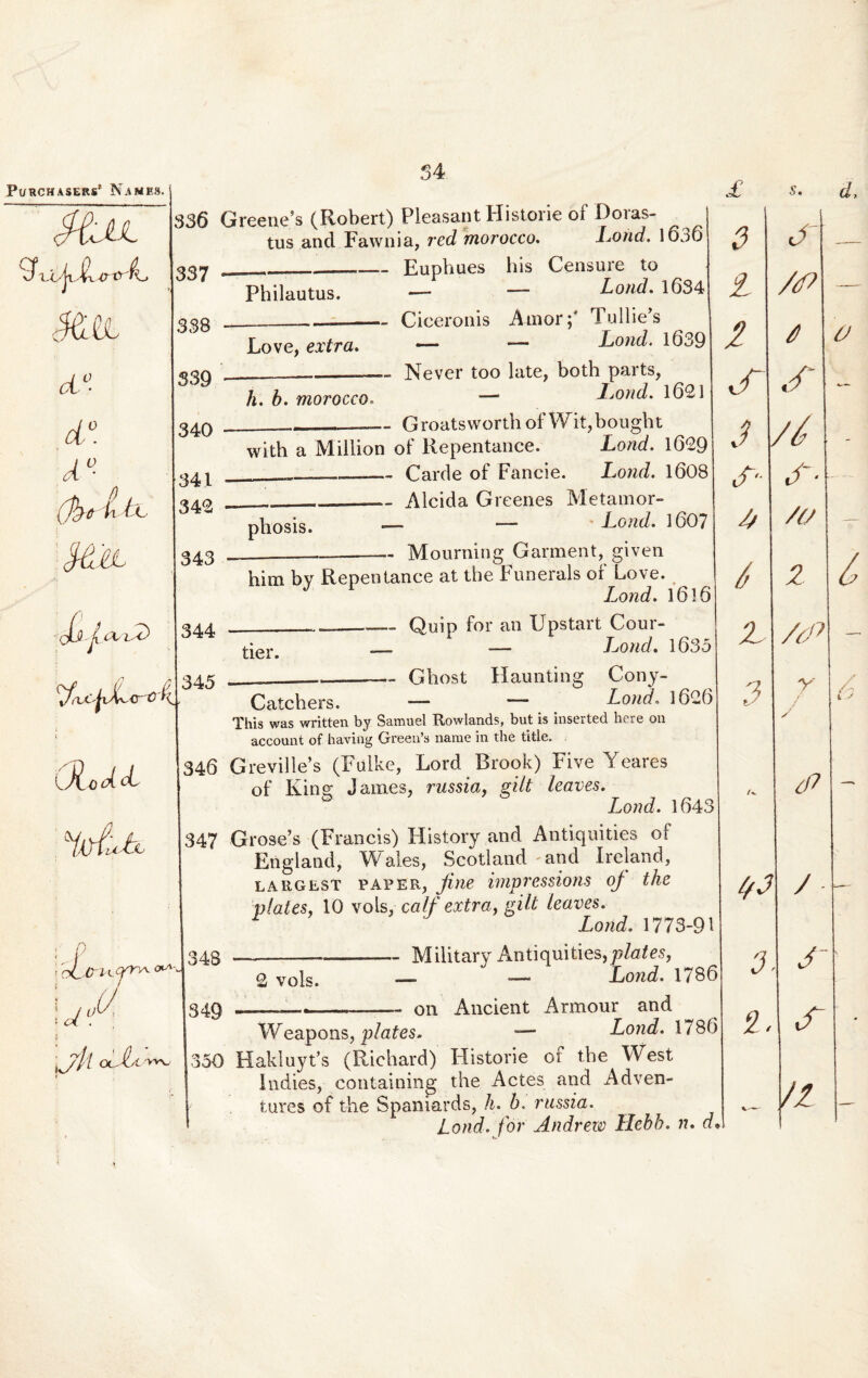 Pt/RCHASERS' NaMES. '{Ja-p.AirrL 0'D, ci° d° r- (hM- c Cxfid OlodcL dduK |836 Greene’s (Robert) Pleasant Plistone ol Doias- tus and Fawnia, red morocco. Lond. 1636 1337 *_—_—— Euphues his Censure to Philautus. — '— Lond. 1634 [333 ___——— - Ciceronis Amor;4 Tullie’s Love, extra. —* — Lond. 1639 33q ___—— Never too late, both parts, h. b. morocco. —* Lond. 1621 1340 - -Groatsworth of Wit,bought with a Million of Repentance. Lond. 1629 341 __ _ Carde of Fancie. Lond. 1608 *ac> _ ___Alcida Greenes Me t amor- _ — Lond. 1607 —-- Mourning Garment, given him by Repentance at tbe Funerals of Love. Lond. 1616 ____Qisip for an Upstart Cour- __ -— Lond. 1633 phosis. 343 344 tier. \cl fi Iv/ yJl <xJLty\ vvv 345 --— Ghost Haunting Cony- Catchers. — — Lond. 1626 This was written by Samuel Rowlands, but is inserted here on account of having Green’s narae in the title. : 346 Greville’s (Fulke, Lord Brook) Five Yeares of King James, russia, gilt leaves. Lond. 1643 1347 Grose’s (Francis) History and Antiquities of England, Wales, Scotland and Ireland, largest paper, fine impressions of the platesy 10 vols, calf extra, gilt leaves. Lond. 1773-91 |348 —-——— Military Antiquities, plates, o vols. «— - Lond. 1/86 [349---— on Ancient Armour and Weapons, plates. — Lond. 1786 350 HakluyFs (Richard) Historie of tbe West Indies, containing the Actes and Adven¬ tares of the Spaniards, h. b. russia. Lond. for Andrew Ilebb. n. d» 1 £ 0 1 2 S 3 S' z 3 z 3 s. d> cT /<f> 4 5 1// A- /o Z /<P V O 3 / t/3 3. Z. / s l V // -