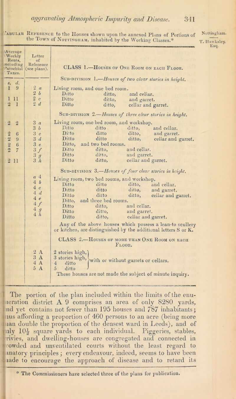 aggravating Atmospheric Impuritg and Disease. 341 abular Reference to the Houses shown upon the annexed Plans of Portions of the Town of Nottingham, inhabited by the Working Classes.* Average Weekly Rents, ncluding ’arochiat Taxes. Letter of Reference (see plans). s. d. 1 y 2 « 2 b 1 11 2 c 2 1 2 d 2 2 3 a 3 b 2 G 3 c 2 9 3 d 2 6 3 e 2 7 3/ 3 g 2 11 3 h a 4 4 b 4 c 4 d 4 e 4/ 4 g 4 h CLASS 1.—Houses of One Room on each Fi.ooit. Sub-division 1.—Houses of two clear stories in height. Living room, and one bed room. Ditto ditto, and cellar. Ditto ditto, and garret. Ditto ditto, cellar and garret. Sub-division 2.—Houses of three clear stories in height. ving room, one bed room, and workshop. Ditto ditto ditto, and cellar. Diito ditto ditto, and garret. Ditto ditto ditto, cellar and garret. Ditto, and two bed rooms. Ditto ditto, and cellar. Ditto ditto. and garret. Ditto ditto, cellar and garret. Sub-division 3.—Houses of four clear stories in height. Living room, two bed rooms, and workshop. Ditto ditto ditto, and cellar. Ditto ditto ditto, and garret. Ditto ditto ditto, cellar and garret. Ditto, and three bed rooms. Ditto ditto, and cellar. Ditto ditto, and garret. Ditto ditto, cellar and garret. Any of the above houses which possess a lean-to scullery or kitchen, are distinguished by the additional letters S or K. Nottingham. T. llawksley. lisq. 2 A 3 A 4 A 5 A The portion of the plan included within the limits of the enu- leration district A 9 comprises an area of only 8280 yards, nd yet contains not fewer than 195 houses and 787 inhabitants; ius affording a proportion of 460 persons to an acre (being more lan double the proportion of the densest ward in Leeds), and of nly 10^- square yards to each individual. Piggeries, stables, rivies, and dwelling-houses are congregated and connected in owded and unventilated courts without the least regard to inatory principles; every endeavour, indeed, seems to have been lade to encourage the approach of disease and to retard its CLASS 2.—Houses of more than One Room on each Feoor. 2 stories high,'! 4 ^(lUto1'^1’ (with or without garrets or cellars. 5 ditto 1 These houses are not made the subject of minute inquiry. * The Commissioners have selected three of the plans for publication.