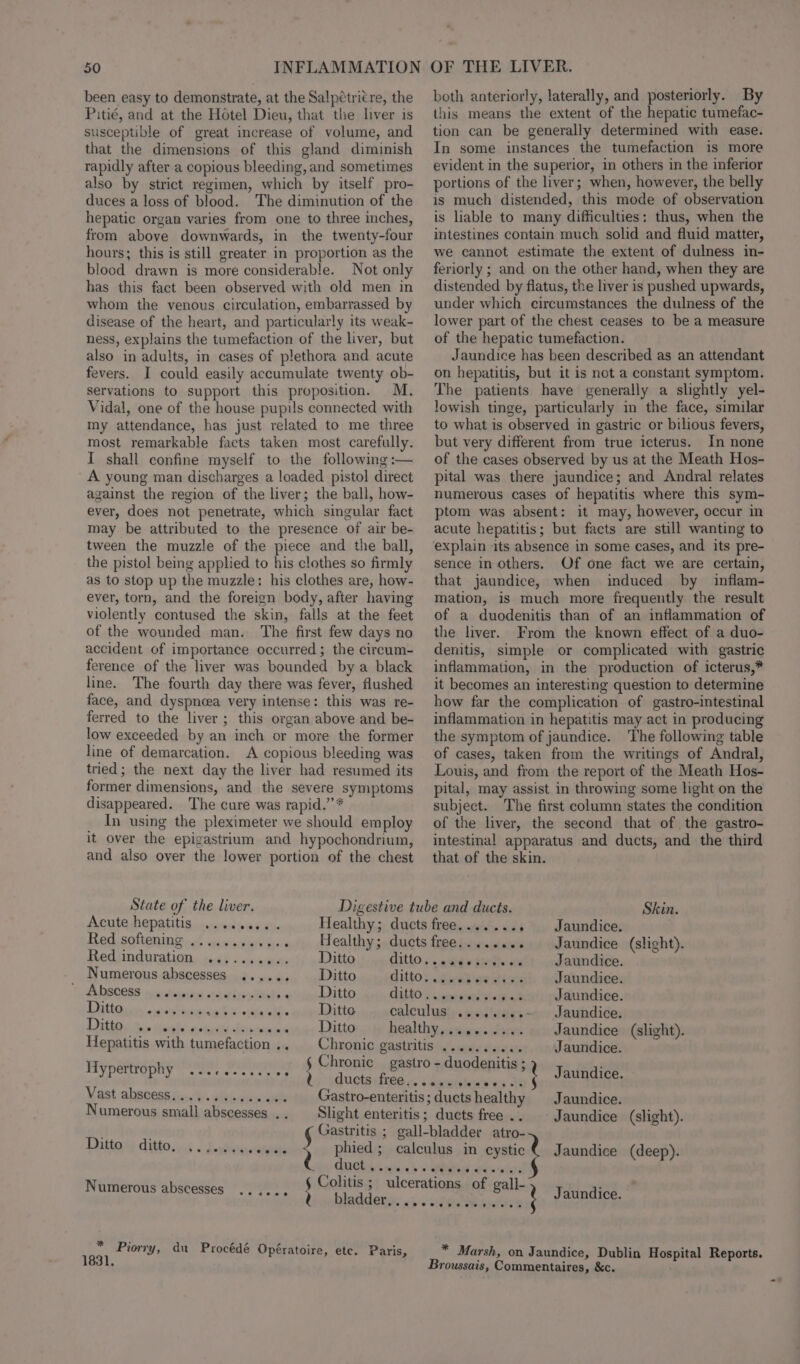 been easy to demonstrate, at the Salpétricre, the Pitié, and at the Hotel Dieu, that the liver is susceptible of great increase of volume, and that the dimensions of this gland diminish rapidly after a copious bleeding, and sometimes also by strict regimen, which by itself pro- duces a loss of blood. The diminution of the hepatic organ varies from one to three inches, from above downwards, in the twenty-four hours; this is still greater in proportion as the blood drawn is more considerable. Not only has this fact been observed with old men in whom the venous circulation, embarrassed by disease of the heart, and particularly its weak- ness, explains the tumefaction of the liver, but also in adults, in cases of plethora and acute fevers. I could easily accumulate twenty ob- servations to support this proposition. M. Vidal, one of the house pupils connected with my attendance, has just related to me three most remarkable facts taken most carefully. I shall confine myself to the following :— A young man discharges a loaded pistol direct against the region of the liver; the ball, how- ever, does not penetrate, which singular fact may be attributed to the presence of air be- tween the muzzle of the piece and the ball, the pistol being applied to his clothes so firmly as to stop up the muzzle: his clothes are, how- ever, torn, and the foreign body, after having violently contused the skin, falls at the feet of the wounded man. The first few days no accident of importance occurred; the cireum- ference of the liver was bounded bya black line. The fourth day there was fever, flushed face, and dyspnea very intense: this was re- ferred to the liver; this organ above and be- low exceeded by an inch or more the former line of demarcation. A copious bleeding was tried ; the next day the liver had resumed its former dimensions, and the severe symptoms disappeared. The cure was rapid,” * In using the pleximeter we should employ it over the epigastrium and hypochondrium, and also over the lower portion of the chest both anteriorly, laterally, and posteriorly. By this means the extent of the hepatic tumefac- tion can be generally determined with ease. In some instances the tumefaction is more evident in the superior, in others in the inferior portions of the liver; when, however, the belly is much distended, this mode of observation is liable to many difficulties: thus, when the intestines contain much solid and fluid matter, we cannot estimate the extent of dulness in- feriorly ; and on the other hand, when they are distended by flatus, the liver is pushed upwards, under which circumstances the dulness of the lower part of the chest ceases to be a measure of the hepatic tumefaction. Jaundice has been described as an attendant on hepatitis, but it is not a constant symptom. The patients have generally a slightly yel- lowish tinge, particularly in the face, similar to what is observed in gastric or bilious fevers, but very different from true icterus. In none of the cases observed by us at the Meath Hos- pital was there jaundice; and Andral relates numerous cases of hepatitis where this sym- ptom was absent: it may, however, occur in acute hepatitis; but facts are still wanting to explain its absence in some cases, and its pre- sence in others. Of one fact we are certain, that jaundice, when induced by inflam- mation, is much more frequently the result of a duodenitis than of an inflammation of the liver. From the known effect of a duo- denitis, simple or complicated with gastric inflammation, in the production of icterus,* it becomes an interesting question to determine how far the complication of gastro-intestinal inflammation in hepatitis may act in producing the symptom of jaundice. The following table of cases, taken from the writings of Andral, Louis, and from the report of the Meath Hos- pital, may assist in throwing some light on the subject. The first column states the condition of the liver, the second that of the gastro- intestinal apparatus and ducts, and the third that of the skin. State of the liver. Digestive tube and ducts. Skin. Acute shepatitig, ss iapisnre Healthy; ducts free........ | Jaundice. BS SOLED I NG wal. ced warding dace Healthy; ducts free........ Jaundice (slight). Red induration .......... Ditto AIO. margin daederae Jaundice. Numerous abscesses ...... Ditto ditto. gentoo adladtndies EDSOCKS cyia:ssornives: «teh ise plstelis qian AbtD Citt0 « w wpredy'aieadoa': paundice. Ditta pen «599 spupiag hiv «inte atts gale lnitta calculus ........- Jaundice. Ditto, tae caigle geiaceis bers sarees kee healthy,......... Jaundice (slight). Hepatitis with tumefaction.. | Chronic gastritis .......... Jaundice. Chronic — gastro - duodenitis ; Eypenropny we, or en ; aera Sah a a Jaundice. Vast abscess.............. Gastro-enteritis;ductshealthy Jaundice. Numerous small abscesses .. _ Slight enteritis; ducts free.. Jaundice (slight). Dattors ditto.vs .detignesniie phied ; calculus in cystic € Jaundice (deep). Numerous abscesses ©.@ 49.2 8 3k . ; by ca . . Piorry, du Procédé Opératoire, ete. Paris, 1831, . Jaundice. * Marsh, on Jaundice, Dublin Hospital Reports.