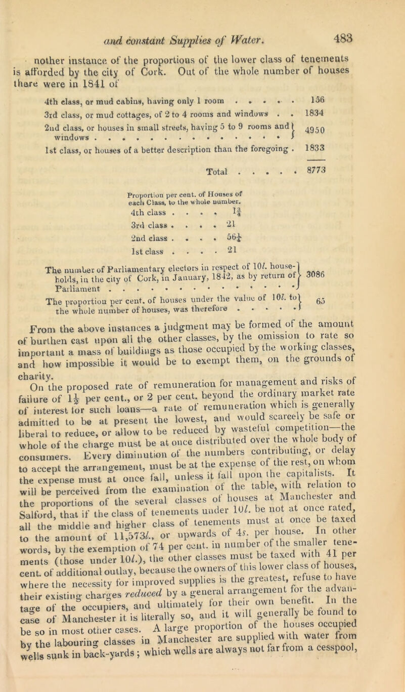 nother instance of the proportions of the lower class of tenements is afforded by the city of Cork. Out of the whole number of houses there were in 1841 of 4th class, or mud cabins, having only 1 room 3rd class, or mud cottages, of 2 to 4 rooms and windows . . 2nd class, or houses in small streets, having 5 to 9 rooms and t windows ' 1st class, or houses of a better description than the foregoing . Total 8773 156 1834 4950 1833 Proportion per cent, of Houses of each Class, to the whole number. 4th class .... If 3rd class «... 21 2nd class .... 56f 1st class .... 21 The number of Parliamentary electors in respect of 10/. house- holds, in the city of Cork, in January, 1842, as by return ot Parliament The proportion per cent, of houses under the value of 10/. to) g- the whole number of houses, was therefore 1 From the above instances a judgment may be formed ot the amount of burthen cast upon all the other classes, by the omission to rate so important a mass of buildings as those occup.ed by the working classes and how impossible it would be to exempt them, on the grounds ot On the proposed rate of remuneration for management and risks of failure of per cent., or 2 per ceut. beyond the ordinary market rate of interest tor such loans—a rate of remuneration which is generally admitted to be at present the lowest, and would scat cel) be safe or liberal to reduce, or allow to be reduced by wasteful competition the whole of the charge must be at once distributed over the whole body ot consumers. Every diminution of the numbers contributing, or delay to accept the arrangement, must be at the expense of the rest on whom the expense must at once fall, unless it fall upon the capitalists. It will bePperceived from the examination ot the table, with relation o the proportions of the several classes ot houses at Manchester and Salford, that if the class of tenements under 10/. be not at once^raited, all the middle and higher class of tenements must at once be taxed to the amount of 11>3/., or upwards of 4*. per house. In other words by the exemption of 74 per cent, m number of the smaller tene- ments* (those under 10/.), the other classes must be taxed with 41 per cent, of additional outlay, because the owners oftlus ^e6\claSf^ where the necessity for improved supplies is the greatest, refuse to have the r existing charges reduced by a general arrangement for the advan- ce of the occupiers, and ultimately for their own benefit. In the case of Manchester it is literally so, and it will generally be found to be to in most other cases. A large proportion of the houses occupied bv the labouring classes in Manchester are supplied with water from wells sunk in back-yards; which wells are always not far horn a cesspool,