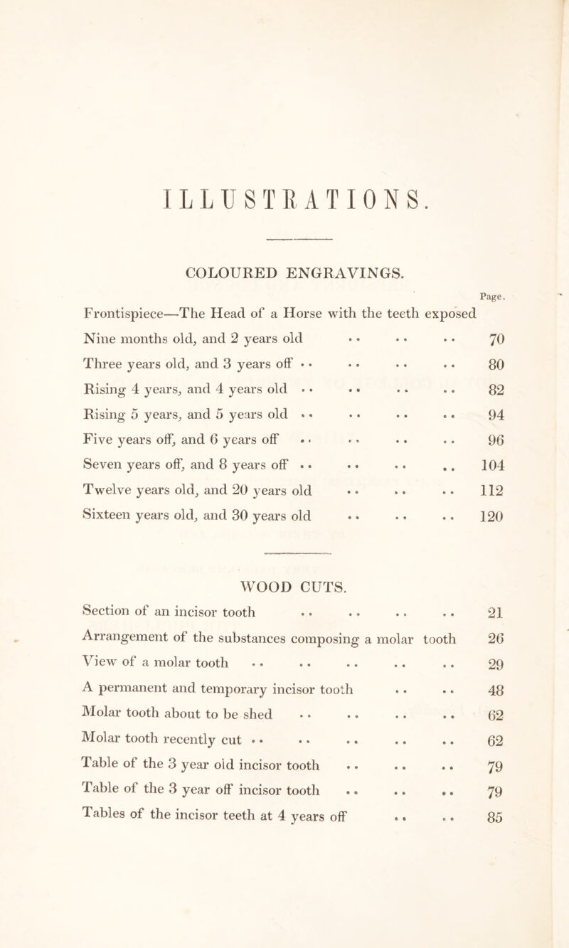 ILLUSTRATIONS. COLOURED ENGRAVINGS. Page. Frontispiece—The Head of a Horse with the teeth exposed Nine months old, and 2 years old • • • • • • 70 Three years old, and 3 years off • • • • . • .. 80 Rising 4 years, and 4 years old • • • • .. .. 82 Rising 5 years, and 5 years old • • • • .. .. 94 Five years off, and 6 years off «• * . .. .. 96 Seven years off, and 8 years off ». .. .. .. 104 Twelve years old, and 20 years old •« .. .. 112 Sixteen years old, and 30 years old .. .. .. 120 WOOD CUTS. Section of an incisor tooth .. .. . . . . 21 Arrangement of the substances composing a molar tooth 26 View of a molar tooth • • .. .. .. .. 29 A permanent and temporary incisor tooth .. .. 48 Molar tooth about to be shed • • .. . . .. 62 Molar tooth recently cut • • .. .. .. .. 62 Table of the 3 year old incisor tooth .. .. .. 79 Table of the 3 year off incisor tooth .. .. •. 79