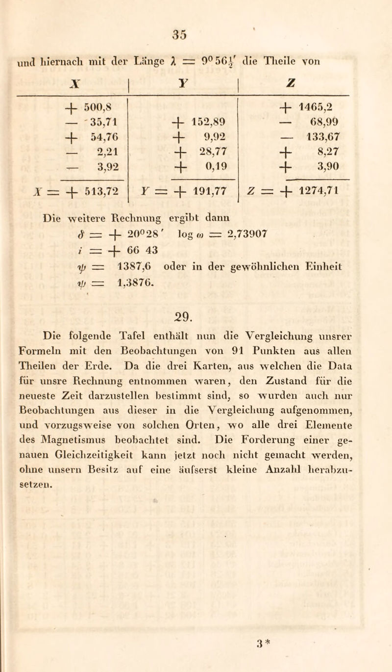 und hiernach mit der Lange X — 0° 56.^ die TlLcile von Ä Y * -f- 500,8 — 35,71 -j- 152,89 4- 1465,2 — 68,99 -f- 54,76 + 9,92 — 133,67 — 2,21 4- 28,77 4- 8,27 — 3,92 + 0,19 4- 3,90 X = -f 513,72 Y — 4- 191,77 Z = 1274,71 Die weitere Rechnung ergibt dann <)' = -f- 200 28' log (o — 2,73907 * = -f 66 43 'ip — 1387,6 oder in der gewöhnlichen Einheit tp = 1,3876. 29. D ie folgende Tafel enthält nun die Vergleichung unsrer Formeln mit den Beobachtungen von 91 Punkten aus allen Tlieilen der Erde. Da die drei Karten, aus welchen die Data für unsre Rechnung entnommen waren, den Zustand für die neueste Zeit darzustellen bestimmt sind, so wurden auch nur Beobachtungen aus dieser in die Vergleichung aufgenommen, und vorzugsweise von solchen Orten, wo alle drei Elemente des Magnetismus beobachtet sind. Die Forderung einer ge¬ nauen Gleichzeitigkeit kann jetzt noch nicht gemacht werden, ohne unsern Besitz auf eine äufserst kleine Anzahl herabzu¬ setzen. 3 *