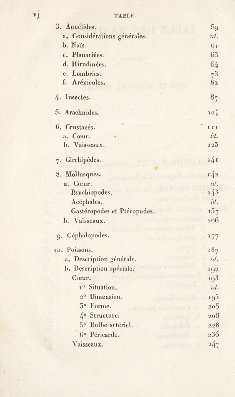 TABLE 3. Annélides. 5g a. Considérations générales. id. b. Nais. 61 c. Planariées. 65 d. Hirudinées. 64 e. Lombrics. 73 f. Arénicoles. 82, 4- Insectes. 87 5. Arachnides. 6. Crustacés. î 11 a. Cœur. id. b. Vaisseaux. 1 23 7. Cirrhipèdes. a 4 * 8. Mollusques. 142 a. Cœur. id. Brachiopodes. i43 Acéphales. id. Gastéropodes et Ptéropodes. >57 b. Vaisseaux. î 66 g. Céphalopodes. 177 10. Poissons. i 87 a. Description générale. id. b. Description spéciale. 192 Cœur. 193 i° Situation. id. 20 Dimension. iy5 3° Forme. 205 4° Structure. 208 5° Bulbe artériel. 228 6° Péricarde. 286 Vaisseaux. 247