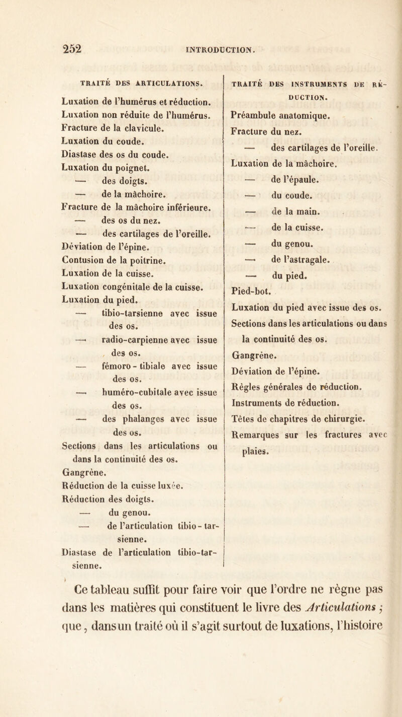 TRAITÉ DBS ARTICULATIONS. Luxation de l’humérus et réduction. Luxation non réduite de l’humérus. Fracture de la clavicule. Luxation du coude. Diastase des os du coude. Luxation du poignet. •— des doigts. — de la mâchoire. Fracture de la mâchoire inférieure. — des os du nez. -— des cartilages de l’oreille. Déviation de l’épine. Contusion de la poitrine. Luxation de la cuisse. Luxation congénitale de la cuisse. Luxation du pied. — tibio-tarsienne avec issue des os. —* radio-carpienne avec issue des os. — fémoro-tibiale avec issue des os. — huméro-cubitale avec issue des os. — des phalanges avec issue des os. Sections dans les articulations ou dans la continuité des os. Gangrène. Réduction de la cuisse luxée. Réduction des doigts. — du genou. — de l’articulation tibio-tar- sienne. Diastase de l’articulation tibio-tar- | sienne. I TRAITÉ DES INSTRUMENTS DE RÉ- DUCTION. Préambule anatomique. Fracture du nez. —· des cartilages de l’oreille. Luxation de la mâchoire. — de l’épaule, du coude. — de la main. — de la cuisse. — du genou. —· de l’astragale. — du pied. Pied-bot. Luxation du pied avec issue des os. Sections dans les articulations ou dans la continuité des os. Gangrène. Déviation de l’épine. Règles générales de réduction. Instruments de réduction. Têtes de chapitres de chirurgie. Remarques sur les fractures avec plaies. Ce tableau suffit pour faire voir que l’ordre ne règne pas dans les matières qui constituent le livre des Articulations ; que, dans un traité où il s’agit surtout de luxations, l’histoire