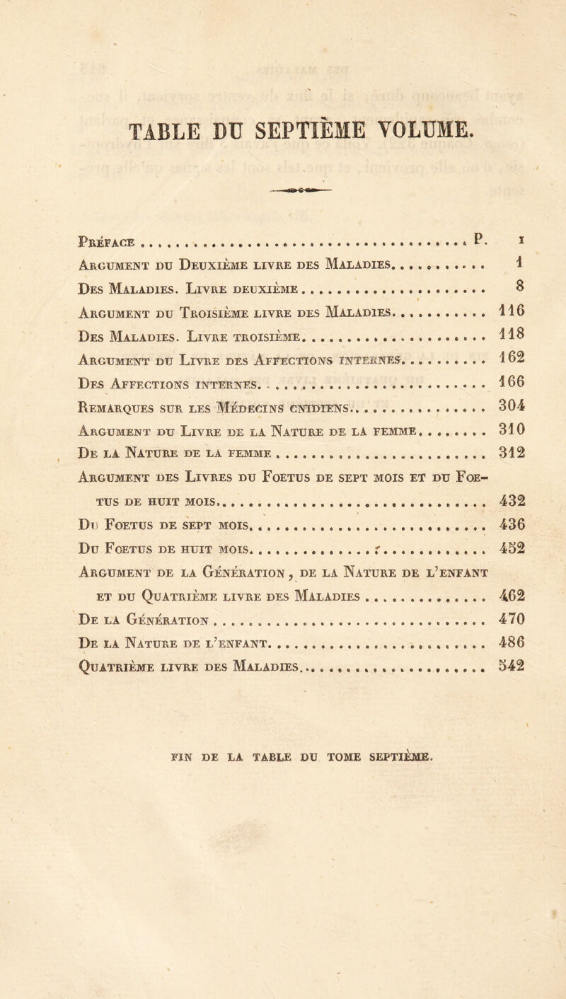 Préface P. * Argument du Deuxième livre des Maladies. 1 Des Maladies. Livre deuxième 8 Argument du Troisième livre des Maladies . 116 Des Maladies. Livre troisième. 118 Argument dti Livre des Affections internes 162 Des Affections internes. 166 Remarques sur les Médecins cnidiens 304 Argument du Livre de la Nature de la femme 310 De la Nature de la femme 312 Argument des Livres du Foetus de sept mois et du Foe- tus de huit mois.. 432 Du Foetus de sept mois 436 Du Foetus de huit mois r 452 Argument de la Génération , de la Nature de l’enfant et du Quatrième livre des Maladies 462 De la Génération 470 De la Nature de i/enfant. 486 Quatrième livre des Maladies. 542 FIN DE LA TABLE DU TOME SEPTIÈME.