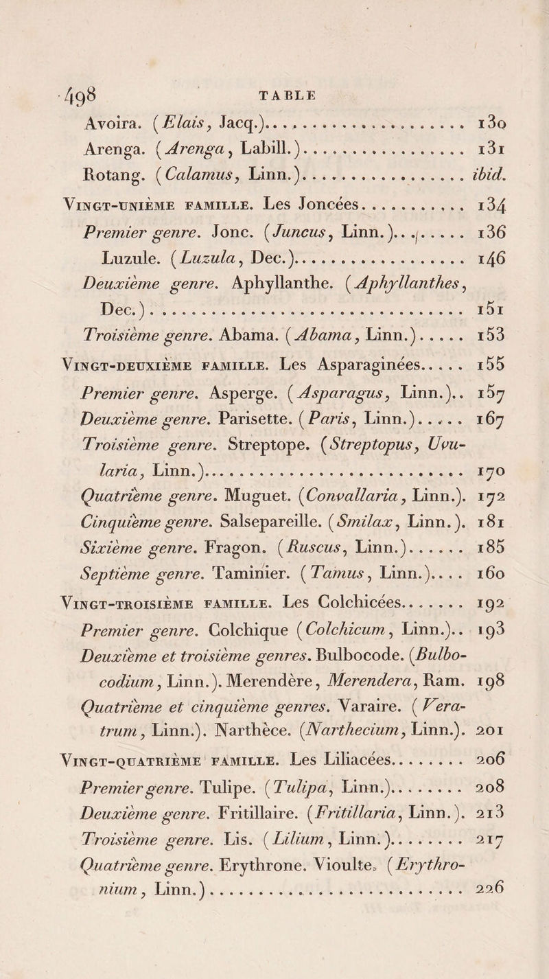 Avoira. ( Etais, Jacq.)... i3o Arenga. (Arenga, Labill.). i3i Rotang. ( Calamus, Linn.). ... ..ibid. Vingt-unième famille. Les Joncées. ... i34 Premier genre. Jonc. (Juncus, Linn. ).. .<. i36 Luzule. (Luzula, Dec.). 146 Deuxième genre. Aphyllanthe. ( Aphjllanthes, Dec.).. idi Troisième genre. Abama. (Abama, Linn.). .... i53 Vingt-deuxième famille. Les Asparaginées. i55 Premier genre. Asperge. ( Asparagus, Linn.).. i5y Deuxième genre. Parisette. (Paris, Linn.). .... 167 Troisième genre. Streptope. (Streptopus y Uvu- lariciy Linn.)... . .. 170 Quatrième genre. Muguet. (Convallaria 7 Linn.). 172 Cinquième genre. Salsepareille. (Smilax, Linn.). 181 Sixième genre. Fragon. (Ruscus, Linn.). ..... i85 Septième genre. Taminier. (Tamus, Linn.).. . . 160 Vingt-troisième famille. Les Colchicées.. 192 Premier genre. Colchique (Colchicum, Linn.).. 193 Deuxieme et troisième genres. Bulbocode. (Bulbo- codium j Linn. ). Merendère, Merendera, Ram. 198 Quatrième et cinquième genres. Varaire. ( Vera- trum, Linn.). Narthèce. (Narthecium, Linn.). 201 Vingt-quatrième famille. Les Liliacées.. 206 Premier genre. Tulipe. (Tulipa, Linn.). 208 Deuxième genre. Fritillaire. (Fritillaria, Linn. ). 213 Troisième genre. Lis. (Lilium, Linn.). 217 Quatrième genre. Erythrone. Vioulte, ( Erjthro- ni uni, Linn.)... 22 6
