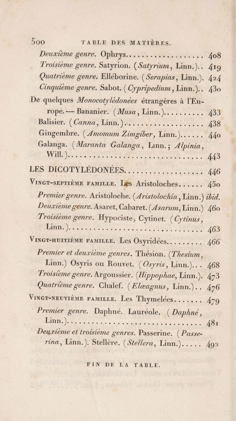 SOO TABLE DES MATIÈRES. Deuxieme genre. Ophrys,... ■* .. . ^08 Troisième genre. Satyrion. (Satjrium, Linn.).. 419 Quatrième genre. Elîéborine. ( Serapias y Linn.). 424 Cinquième genre. Sabot. ( Cypripedium, Linn.).. 43o De quelques Monocotylèdonées étrangères à l’Eu¬ rope. *— Bananier. ( Musa, Linn.).. ........ 433 Balisier. ( Canna, Linn.). ... 433 Gingembre. ( Amomum Zimgiber, Linn.).. 440 Galanga. ( Maranta Galanga, Linn. ; Alpinia, Will.).. .. 443 LES DICGTYLÉDONÉES... 446 Vingt-septième famille. Les Aristoloches__ 45o Premier genre. Aristoloche. {Aristolochia , Linn.) ihid. Deuxieme genre. Asaret, Cabaret. (Asarum, Linn.) 4b o Troisième genre. Hypociste, Cytinet. [Cytinus, Linn0.».... ... 46 3 Vingt-huitième famille. Les Osyridées.. 466 Premier et deuxieme genres. Thésion. {Thesiumy Linn.) Osyris ou Bmivet. (Osyris, Linn.).. . 468 Troisième genre. Argoussier. {Hippophae, Linn.). 4y3 Quatrième genre. Chalef. (Elœagnus, Linn.).. 4 76 Vingt-neuvième famille. Les Thymelées. ...... 479 Premier genre. Daphné. Lauréole. ( Daphné, Linn0..*...48i Deuxième et troisième genres. Passerine. ( Passe- nnay Linn.). Stellère. (.Stelleray Linn.). .... 4$2 FIN DE LA TABLE.