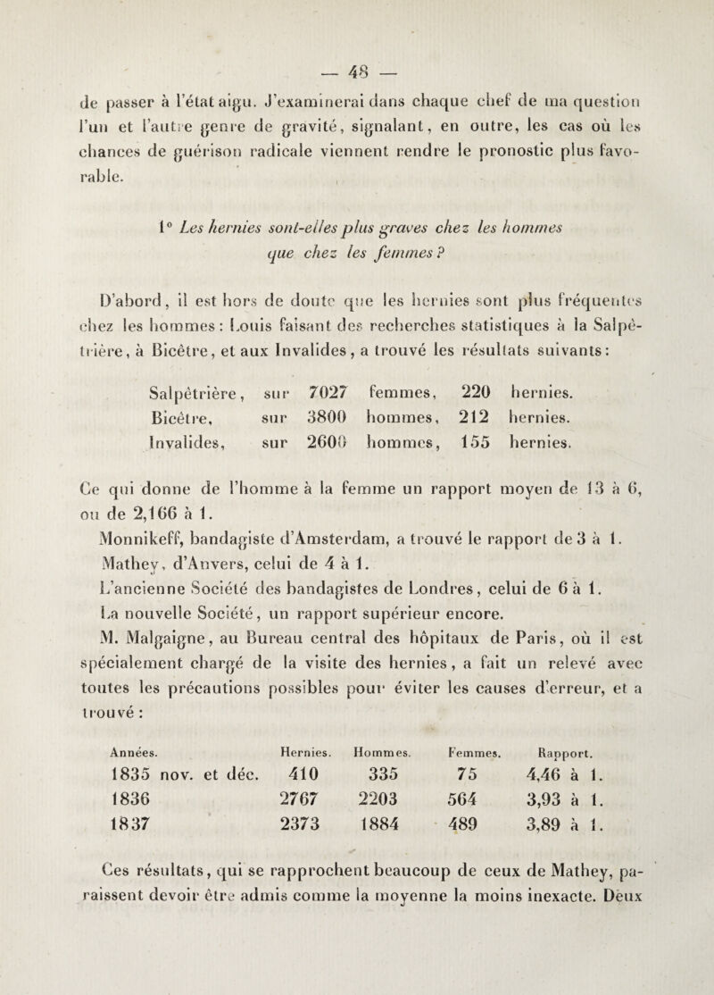 de passer à l’état aigu. J’examinerai dans chaque chef de ma question l’un et l’autre genre de gravité, signalant, en outre, les cas où les eha nces de guérison radicale viennent rendre le pronostic plus favo¬ rable. 1° Les hernies sont-elles plus graves chez les hommes que chez les femmes P D’abord, il est hors de doute que les hernies sont plus fréquentes chez les hommes: Louis faisant des recherches statistiques à ia Salpé¬ trière, à Bicêtre, et aux Invalides, a trouvé les résultats suivants: Salpétrière, sur 7027 femmes, 220 hernies. Bicètre, sur 3800 hommes, 212 hernies. Invalides, sur 2600 hommes, 155 hernies. Ce qui donne de l’homme à la femme un rapport moyen de 13 à 6, ou de 2,166 à 1. Monnikeff, bandagiste d’Amsterdam, a trouvé le rapport de 3 à 1. Mathey, d’Anvers, celui de 4 à 1. L’ancienne Société des bandagistes de Londres, celui de 6 à 1. La nouvelle Société, un rapport supérieur encore. M. Malgaigne, au Bureau central des hôpitaux de Paris, où il est spécialement chargé de la visite des hernies, a fait un relevé avec toutes les précautions possibles pour éviter les causes d’erreur, et a trouvé : Années. Hernies. Hommes. Femmes. Rapport. 1835 nov. et déc. 410 335 75 4,46 à 1. 1836 2767 2203 564 3,93 à 1. 1837 2373 1884 489 3,89 à i. Ces résultats, qui se rapprochent beaucoup de ceux de Mathey, pa¬ raissent devoir être admis comme la movenne la moins inexacte. Deux