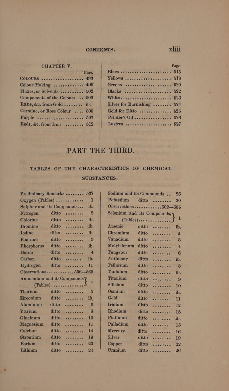 CONTENTS. CHAPTER V. Page. Blues COLOURS ..c.sceececeereeee 490 Yellows ........ Colour Making ...ccccee.ss+ 496 GYCENS scccccccccoes. Fluxes, or Solvents .sseeeceee 502 Components of the Colours .. 503 White .. REDs, «ce. from Gold ........ ib. Carmine, or Rose Colour .... 505 Purple Seeeeeeneeeeoese eee 507 Reds, &amp;c. from Iron ....e+++ 512 Preliminary Remarks ecce.e++ 537 Oxygen (Tables) ...--cesceee 1 Sulphur and its Compounds... ib. Nitrogen Gitto seesescce 2 Chlorine RHEE oon cy oe ae 1D Bromine GitG see dena end: Iodine Bitrate aeuugeet aes Fluorine CLUE TID alctsss oiigs a ae Phosphorus’ ditto ........ ib. Boron MLItEO Ly waers oye) oe Carbon C1 eS | Hydrogen Citto, ~s..0.0- coe oe | Observations.......... .. 506—566 Ammonium and its sae (Tables) ...cccoccsevns Thorium WLOO SS « s's aue sorb Nae Zirconium ditto ....eces ib, Aluminum ditto «c.cccsee G6 Yttrium CIELO tbs &lt;pistd viel Jd Glucinum CiftGs &lt;2 v.cins'e 4 LO Magnesium ditto ...... 11 Caleium CithG ais watance, L&amp; Strontium GEOR Sasa seats 18 Barium CEO ITs ses cee 20 Lithium GHG Gekeerae. 24 ditto 515 518 520 522 523 524 525 526 527 26 30 Arsenic ditto Chromium ditto Vanadium ditto Molybdenum ditto Tungsten ditto Antimony ditto Tellurium ditto Tantalum ditto Titanium ditto Silicium ditto Osmium ditto Gold ditto Iridium. ditto Rhodium ditto Platinum ditto Palladium _ ditto Mercury ditto Silver ditto Copper ditto Uranium ditto ib. 22