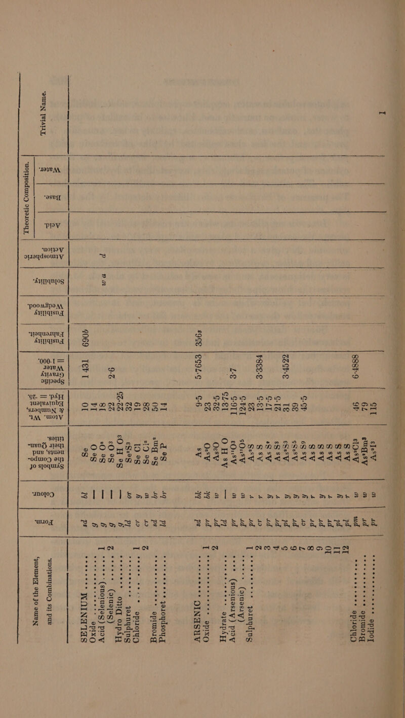 t 1 2 p&gt; | 2 | yo | so | isoe| meee | eezeg s | &amp; z e2 | &amp; | ge | Fe | ses ~ een | 3 ae of | 8 | x ‘SuOTFeUTUION s}y Pur © f Z =) So 5 ES aes 25° 2, 5 5 “SWeN [BIALLY, S i = 3 3 = ea ae : = z 2 : BE é 2 3 ‘nomi Saleen UOT}ISOd WO) 91401090, J, = pe . Ciara, - os