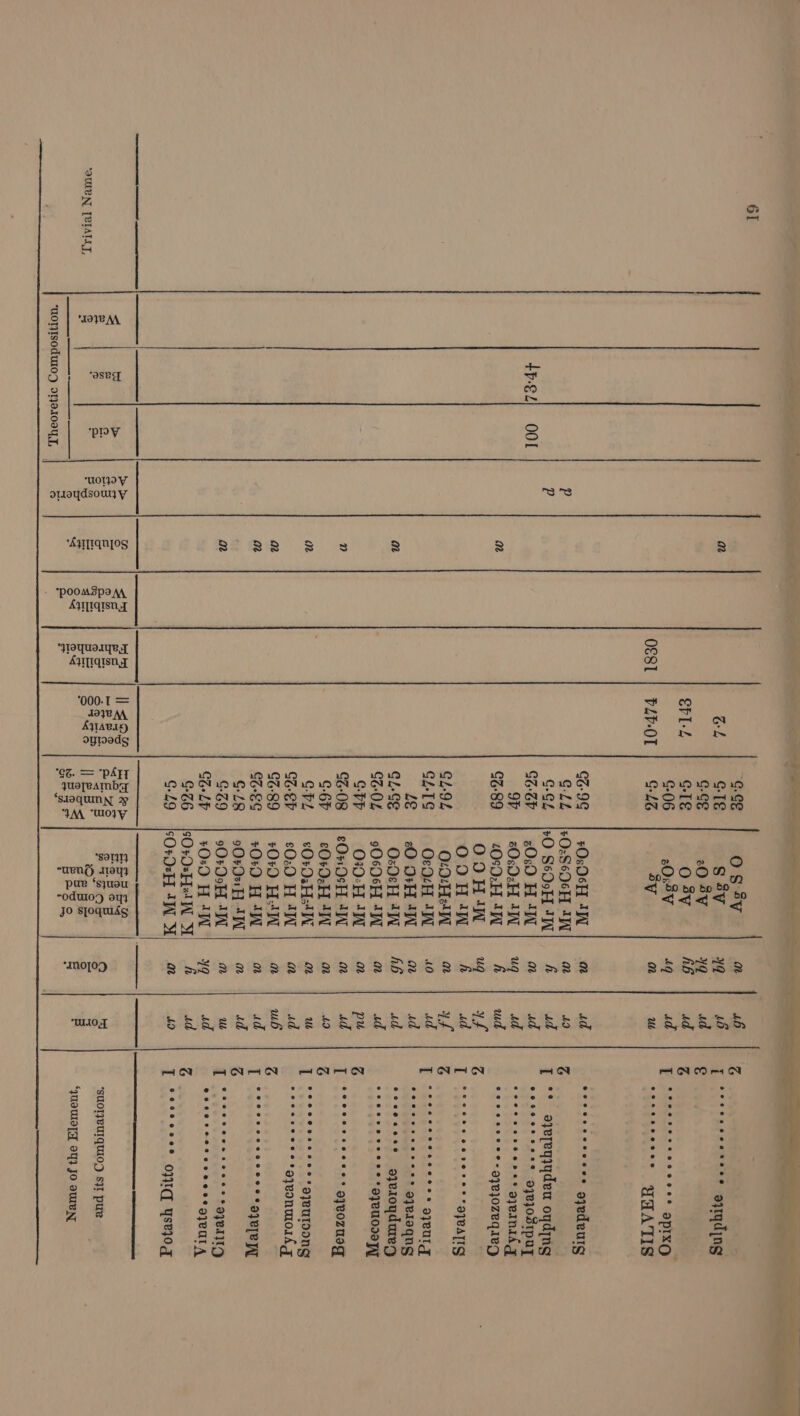 “ G.ce OS SV am | sb | &amp; 2} |3e| € | 22] 2 | seg! beer) gegeg ‘IUIENT [BIATLT, g zZ 2 Pie = ae BE | S¢e lees On ke e 3 _ So ee aes See a 2 < 2. Bo Basco m “UOTISOdUIO|D dTja.100,], re) eee eee Se EERE ee