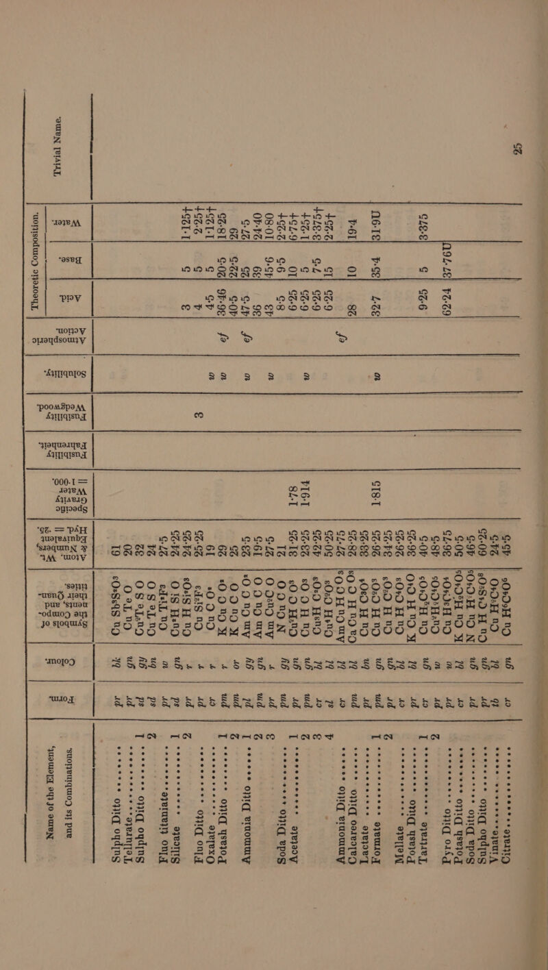 408 SI8-T 8Z ae . FIG G69 | gf. 9g G-0P v g g se] Ow P 18g) 2 | 9e | eB | Sse cZ. = ‘pAH quoyeAmnby SIOqUINN 3 “IAA “UOT V ¢ *OvnJeH 1D sOn)?HaD sOvr0°H 1D 80x) H OD sOzd H 1D v000 H 2D sO<0 HenD eHetS 2 2018 H 1D O'S He99 edelL 19D O$8$ XL) O S$ %L29D O IAL 99 eOzSs4S 2D | *s91319 “uenG 118} pue ‘syuet -odwog 33 jo sjoquidg aN ANNO BAM SH wien oO aN ayeyaoy ayeoTTTS