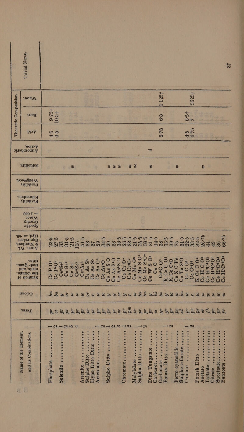+4296. L| GL9 GEE +0¢0 90 o td | @ 46.9 CP C.2Z 20 9 20 n wd i 8.20 8 See eer earn) m GZ 2190229 n ud ve ****oprpomedd 0119.7 +GZ1-1| G9 | GL 8€ £0 (2990 47 iB PA EE SYS Ae P n ¢-1€ 20S M290 fh ud seeees ayeyssuny, OIC . GCF |} sOS9N PD | 1 wd | JT ceretee* otc ogding 2D . G.12 20 OW 299 n wid seeecoeses arepqgiloyr mn Gee sOxQ 29 b wud Z m G8 O SV 90 od “2 € . m €€ | OSsved| 4A | wd | g&amp; m 66 | OSSVED| 4 | sd | T cesses ont ogding m CZ ag a9 mn sd g 46-01) GP G16 Ord 90 | 4 21g +¢-6 | PF | $8 0d 90 | vq | 4d | T treteeesss opeydsoyg ee | ener SS ee = $ a Hiss &amp; | @e | Fe | seee) F825 | Brazos $  ‘suOTJBUTGUIOD 8}T PUB ‘WON [erin 5 PS = a5 BE Sas | | ee Oe gs a 5 iieaet bes S| < Sf / ea ]° wass BESS 5 a ‘yuoWe[y oyj Jo WEN UOT}IsOdWIOg o10.1004,,, = = F ak all hl i