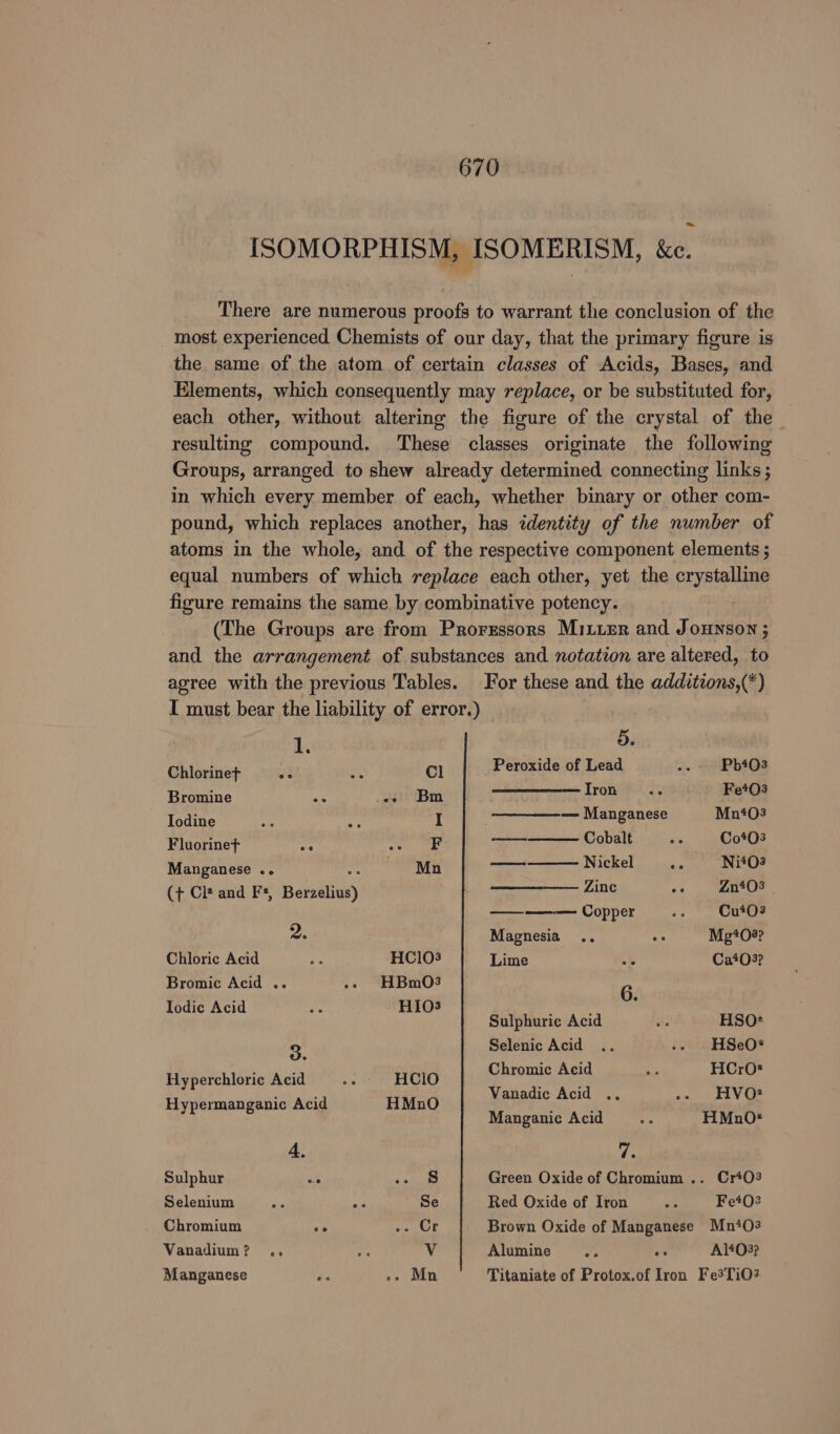 [SOMORPHISM, ISOMERISM, &amp;e. There are numerous proofs to warrant the conclusion of the most experienced. Chemists of our day, that the primary figure is the same of the atom of certain classes of Acids, Bases, and Elements, which consequently may replace, or be substituted for, each other, without altering the figure of the crystal of the resulting compound. These classes originate the following Groups, arranged to shew already determined connecting links ; in which every member of each, whether binary or other com- pound, which replaces another, has identity of the number of atoms in the whole, and of the respective component elements ; equal numbers of which replace each other, yet the crystalline figure remains the same by combinative potency. (The Groups are from Prorsssors Mixier and Jonnson ; and the arrangement of substances and notation are altered, to agree with the previous Tables. For these and the additions,(*) I must bear the liability of error.) 1. 5D. Chlorinet a ei Cl Peroxide of Lead Pb*#03 Bromine a -» Bm Tron Fes08 Taine Sy rm I ————-— Manganese Mn‘03 Fluorinet ~ ni a Cobalin iors. Maleate Manganese .. a Mn weet Nickel ee Ni#03 (¢ Cle and Fs, Berzelius Zinc +» 2n#08 — Copper Cut03 2. Magnesia .. oe Mg*08? Chloric Acid HC103 Lime 53 Ca*O3? Bromic Acid .. -&gt; HBm0O3 6 Iodic Acid HI0O3 ; ‘ ? Sulphuric Acid HSO&gt; 3. Selenic Acid HSeO* Hyperchlorie Acid HC1O eae ie cy Hypermanganic Acid HMnO : em &gt; Manganic Acid HiMnO* 4. if Sulphur we s Green Oxide of Chromium .. Cr*03 Selenium ° Se Red Oxide of Iron Fe*02 Chromium ee . Cr Brown Oxide of Manganese Mn‘03 Vanadium? .. Vv Alumine hd ee Al*#03? Manganese ie »-» Mn Titaniate of Protox.of Iron Fe3Ti03