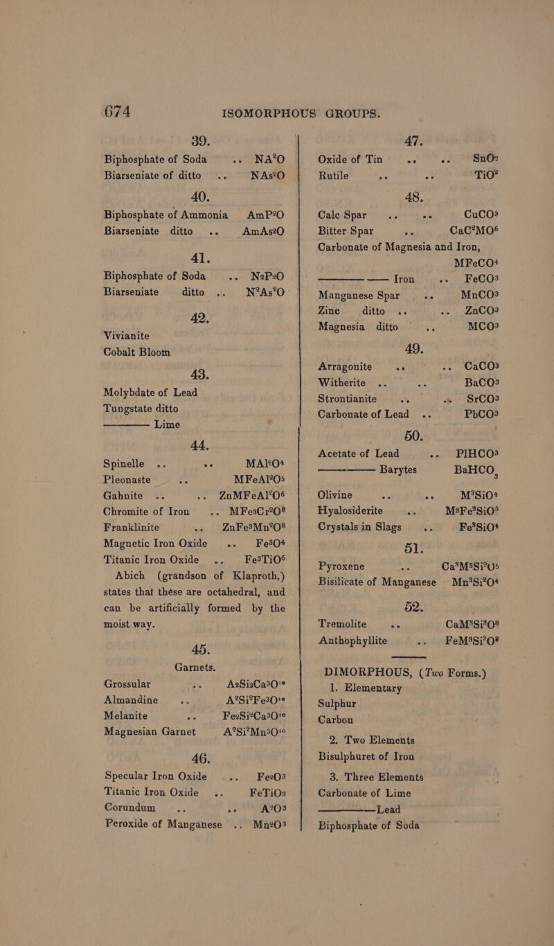 39. Biphosphate of Soda »- NaA’0 Biarseniate of ditto .. NAs?0 40. Biphosphate of Ammonia AmP2O Biarseniate ditto .. AmAs2O0 41. Biphosphate of Soda «- NeP2O Biarseniate ditto N?*As°O 42, Vivianite Cobalt Bloom 43. Molybdate of Lead Tungstate ditto Lime 44, Spinelle .. ee MAI:0+ Pleonaste MFeAl?05 Gahnite .. ZnMFeAl’05 Chromite of Iron MFesCr?0? Franklinite ZnFe3Mn?08 Magnetic Iron Oxide .. FeQ4 Titanic Iron Oxide .. Abich (grandson of Klaproth,) states that these are octahedral, and can be artificially formed by the moist way. 45. Garnets. Grossular A2SiaCa30'* Almandine A’®Si*Fe30'° Melanite a Fee2Si?Ca30'° Magnesian Garnet A®Si*Mn30° 46. Specular Iron Oxide -- FeeO3 Titanic Iron Oxide .. FeTiOs Corundum ee A203 Peroxide of Manganese Mn?03 47. Oxide of Tin ar oo Sz Rutile ae aa TiO* 48, Calc Spar... wis CuCOs Bitter Spar Ke CaC?MO® Carbonate of Magnesia and Iron, MFeCO? Iron «+» FeCQ3 Manganese Spar . .. MnCO3 Zine ditto .. ZnCO3 Magnesia _ ditto a) MCO3 49. Arragonite a -- CaCO3 Witherite BaCO3 Strontianite s SrCO3 Carbonate of Lead .. PbCO2 50. Acetate of Lead -. PIHCOs — Barytes BaHCO, Olivine “ os M°Si0+ Hyalosiderite M3Fe*Si0° Crystalsin Slags .. Fe®SiO' 51. Pyroxene Ca°M38Si?U05 Bisilicate of Manganese Mn°Si*0+ 52. Tremolite se CaM'Si0® Anthophyllite FeM3Si°O* DIMORPHOUS, (Two Forms.) 1. Elementary Sulphur Carbon 2. Two Elements Bisulphuret of Iron 3. Three Elements Carbonate of Lime —————— Lead Biphosphate of Soda