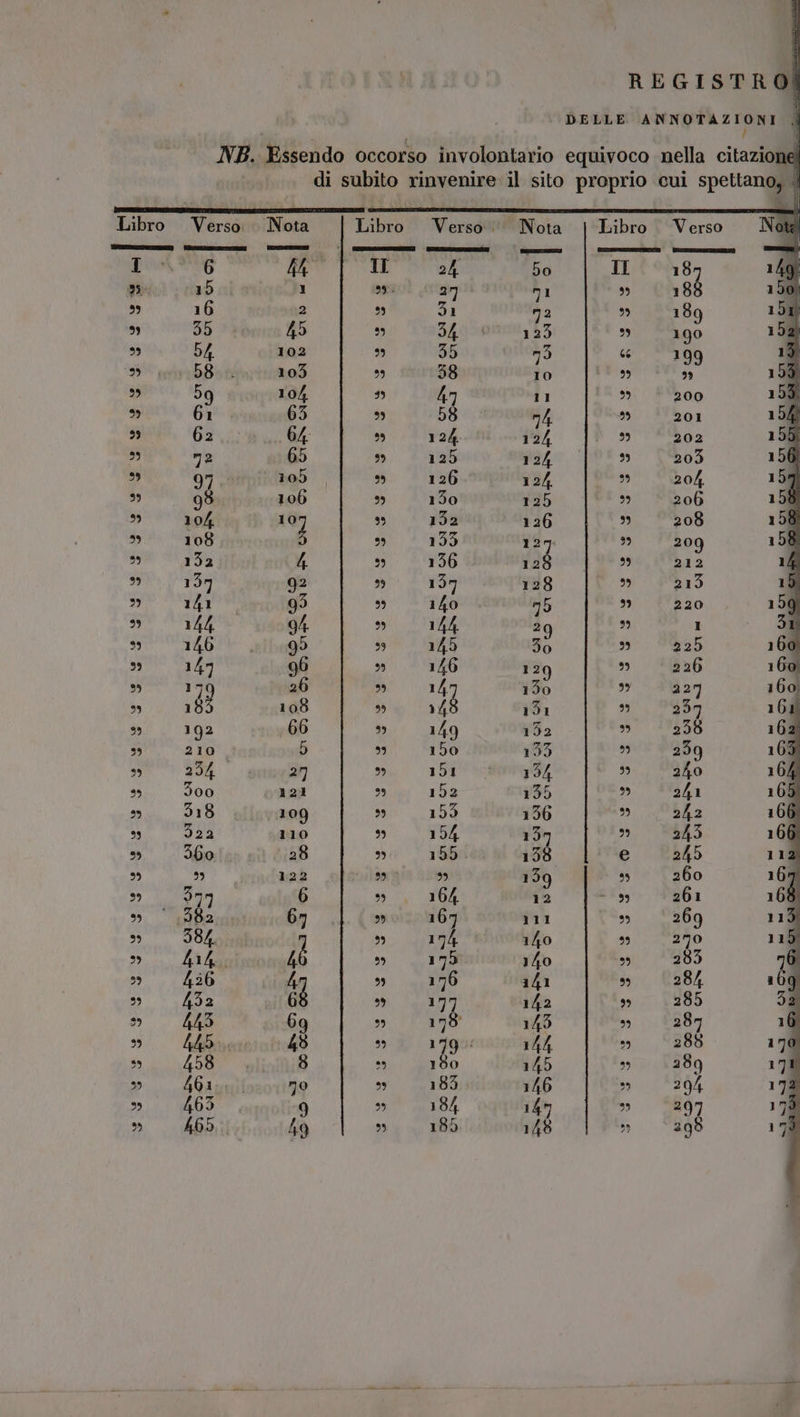 Nota 187 188 189 190 199 e 200 201 202