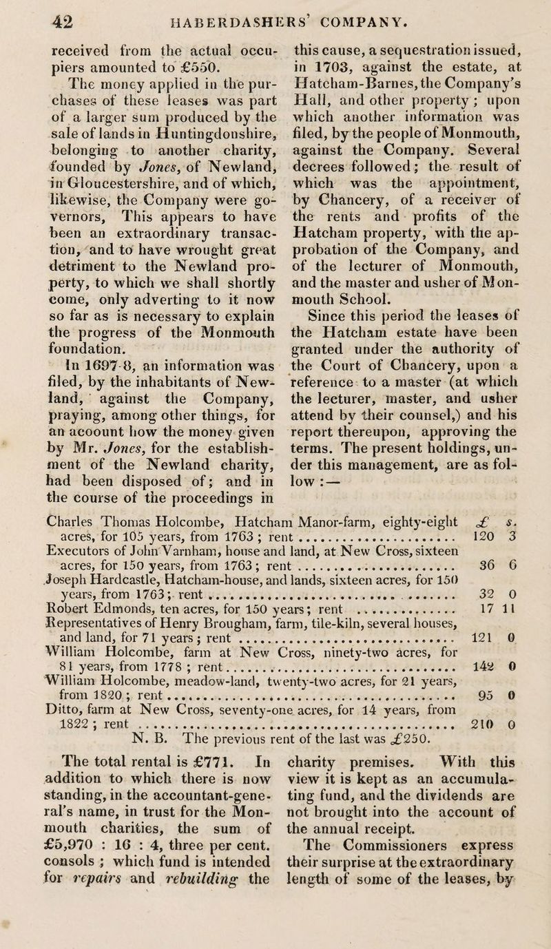 received from the actual occu¬ piers amounted to £550. The money applied in the pur¬ chases of these leases was part of a larger sum produced by the sale of lands in Huntingdonshire, belonging to another charity, founded by Jones, of Newland, in Gloucestershire, and of which, likewise, the Company were go¬ vernors, This appears to have been an extraordinary transac¬ tion, and to have wrought great detriment to the Newland pro¬ perty, to which we shall shortly come, only adverting to it now so far as is necessary to explain the progress of the Monmonth foundation. In 1697 8, an information was filed, by the inhabitants of New¬ land, against the Company, praying, among other things, for an acoount how the money given by Mr. Jones, for the establish¬ ment of the Newland charity, had been disposed of; and in the course of the proceedings in this cause, a sequestration issued, in 1703, against the estate, at Hatcham-Barnes, the Company's Hall, and other property ; upon which another information was filed, by the people of Monmouth, against the Company. Several decrees followed; the result of which was the appointment, by Chancery, of a receiver of the rents and profits of the Hatcham property, with the ap¬ probation of the Company, and of the lecturer of Monmouth, and the master and usher of M on- mouth School. Since this period the leases of the Hatcham estate have been granted under the authority of the Court of Chancery, upon a reference to a master (at which the lecturer, master, and usher attend bv their counsel,) and his report thereupon, approving the terms. The present holdings, un¬ der this management, are as fol¬ low : — Charles Thomas Holcombe, Hatcham Manor-farm, eighty-eight £ s. acres, for 105 years, from 1763 ; rent.. 120 3 Executors of John Varnham, house and land, at New Cross, sixteen acres, for 150 years, from 1763 ; rent. 36 6 Joseph Hardcastle, Hatcham-house, and lands, sixteen acres, for 150 years, from 1763; rent..... 32 0 Robert Edmonds, ten acres, for 150 years; rent .. 17 11 Representatives of Henry Brougham, farm, tile-kiln, several houses, and land, for 71 years ; rent.. 121 0 William Holcombe, farm at New Cross, ninety-two acres, for 81 years, from 1778 ; rent. 142 0 William Holcombe, meadow-land, twenty-two acres, for 21 years, from 1820 ; rent.. 95 0 Ditto, farm at New Cross, seventy-one acres, for 14 years, from 1822 ; rent .... 210 0 N. B. The previous rent of the last was ,£250. The total rental is £771. In addition to which there is now standing, in the accountant-gene¬ ral’s name, in trust for the Mon¬ mouth charities, the sum of £5,970 : 16 : 4, three per cent, consols ; which fund is intended for repairs and rebuilding the charity premises. With this view it is kept as an accumula¬ ting fund, and the dividends are not brought into the account of the annual receipt. The Commissioners express their surprise at the extraordinary length of some of the leases, by