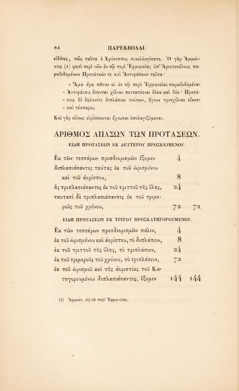 είδδτες, πώς ταΰτα δ Χρύσιππος συνελλογίσατο. Ό γάρ’Αμμώ- νιος (ι) φησί περί των εν τώ περί Ερμηνείας υπ’ Άριστοτέλους πα- ραδεδομένων Προτάσεων τε και ’Αντιφάσειυν ταΰτα * « 'Άμα άρα πασαι αί έν τώ περί Ερμηνείας παραδεδομεναι « Αντιφάσεις εσονται χίλιαι πεντατδσιαι δέκα καί δύο * Προτά- « σεις δέ δηλονότι διπλάσιαι τούτιον, ηγουν τρισ/ίλιαι είκοσι « καί τέσσαρες. Καί γάρ ούτιος ευρίσκονται έ/ουσαι υπολογιζδμεναι. ΑΡΙΘΜΟΣ ΑΠΑΣΩΝ ΤΩΝ ΠΡΟΤΑΣΕΩΝ. ΕΙΔΗ ΠΡΟΤΑΣΕΩΝ ΕΚ ΔΕΥΤΕΡΟΥ ΠΡΟΣΚΕΙΜΕΝΟΥ. έκ των τεσσάρων προσδιορισμών εξομεν διπλασιάσαντες ταύτας εκ του ώρισμε'νου καί του αορίστου, άς τριπλασιάσαντες εκ του τριττου της ύλης, ταυτασί δέ τριπλασιάσαντες έκ του τριμε- ρούς του χρο'νου, 4 8 Μ 72 72 ΕΙΔΗ ΠΡΟΤΑΣΕΩΝ ΕΚ ΤΡΙΤΟΥ ΠΡΟΣΚΑΤΗΓΟΡΟΥΜΕΝΟΥ. έκ των τεσσάρων προσδιορισμών πάλιν, 4 έκ του ώρισμένου καί αορίστου, τδ διπλάσιον, 8 έκ του τριττου της ύλης, τδ τριπλάσιον, 2ί\ έκ τού τριμερούς τού χρο'νου, τδ τριπλάσιον, ^2 έκ τού ώρισμού καί της άοριστίας τού Κα- τηγορουμένου διπλασιάσαντες, έξομεν ι44 >44 (1) Άμμων, εις τδ περί Ερμηνείας.