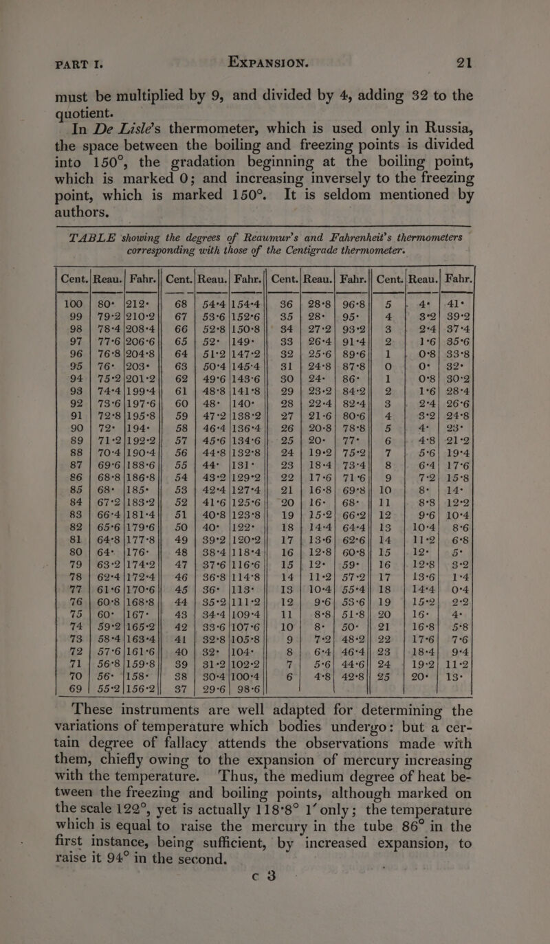 must be multiplied by 9, and divided by 4, adding 32 to the uotient. In De Lisle’s thermometer, which is used only in Russia, the space between the boiling and freezing points is divided into 150°, the gradation beginning at the boiling point, which is marked 0; and increasing inversely to the freezing point, which is marked 150°. It is seldom mentioned by authors. TABLE ‘showing the degrees of Reaumur’s and Fahrenheit’s thermometers corresponding with those of the Centigrade thermometer. Cent.|Reau.| Fahr.|| Cent.|Reau.| Fahr.|| Cent.) Reau.| Fahr.|| Cent.|Reau.| Fahr. 100 | 80° /212: 68 | 54°4|154-4 36 | 28°8| 96°8 5 4¢ | 41° 99 | 79°2/210°2 67 | 53°6 |152°6 35 4 28 jn 95: 4 $°2| 39°2 98 | 78°4/208°4 66 | 52°8|150°8 || 34 | 27:2) 93°2 3 2°4| 37°4 97 | 77°6 |206°6 65 | 52° |149&gt; 33 | 26°4| 91°4]| 2 1°6| 35°6 96 | 76°8/204°8 64 | 51°2|147°2 32 | 25°6| 89°6 1 0°8| 33°8 95 | 76* |203° 63 | 50°4/145°4 31 | 24°8| 87°8 O O: | 32° 94+) 75°2)|201°2 62 | 49°6 |143°6 SO | 24°: | 86 1 0°8} 30°2 93 | 74°4|199°4 61 | 48°8 |141°8 29 | 23°2| 84-2 2 1°6| 28°4 92 | 73°6|197°6 60 | 48° |140° 28 | 22:4) 82°4)| 3 2°4| 26°6 91 | 72°8|195°8 59 | 47°2|138°2 27 | 21-6| 80°6 4 $°2| 24°8 90 | 72° |194- 58 | 46°4 |136°4 26 | 20-8] 78°8}) 5 EA | 25° 89 | 71°2}192-2)- 57 | 45°6 |134°6 fk. - 25 | 20° |: 77 6 4°82 2 88 | 70°4}190°4]| 56 | 44°8/132°8 24 | 19°2| 75:2 7 5°6| 19°4 87 | 69°6|188°6 55 | 44~ |181° 23 | 18-4] 73°4}| 8 6°4| 17°6 86 | 68°8|186°8 54 | 43°2/129°2 22:1.17°6| 716 9 7:2) 15°8 85 | 68° {185° 53 | 42°4/127°4 21 | 16°8; 69°38} 10 84 | dia: 84 | 67°2|183°2 52 | 41°6/125°6 || 20 | 16&gt; | 68: 1] 8°8 | 122 83 | 66°4|181°4 51 | 40°8 |/123°8 19 } 15°2| 66°2|| 12 9°6| 10°4 82 | 65°6 |179°6 50 | 40° |122: 18 | 14:4} 64-4]] 13 10°4| 86 81 | 64°8|177°8 49 | 39°2 |120°2 17 | 13°6| 62°6|| 14 11*2| 68 80 | 64: |176: 48 | 38°4/118°4 16 | 12°8! 60°8}| 15 12 5 49 (6S°2 |\1'74°2 47 | 37°6 |116°6 15 12° 259° 16 12°8 | » 3:2 78 | 62°4|172°4 46 | 36°8 |114°8 Pri {r srs 17 13°6| 1°4 77 | 61°6|170°6 45 | 36° {113° 13 | 10°4| 55°4]| 18 14*4| 04 76 | 60°8 |168°8 44 | 35°2/111°2 12 9°6| 53°6}} 19 15°2| 2:2 75 | 60° |167° 43 | 34-4 |109°4 11 8°8} 51°8}| 20 16° 4 74 | 59°2|165-2 42 | 33°6|107°6 10 73 | 58°41163°4|| 41 | $2°8/105°8 2 72 | 57°6|161°6 40 | 32° |104: 8 71 | 56°8/159°8 39 | 31°2/102°2 7 1p oO TLaa* 38 | 30°4|100°4 6 69 | 55°2|156°2 37 | 29°6| 98°6 4 . *6| 44°6]|/ 24 19:2} 11°2 8| 42°8|| 25 ZO ey, 13° These instruments are well adapted for determining the variations of temperature which bodies undergo: but a cer- tain degree of fallacy attends the observations made with them, chiefly owing to the expansion of mercury increasing with the temperature. Thus, the medium degree of heat be- tween the freezing and boiling points, although marked on the scale 122°, yet is actually 118°8° 1’ only; the temperature which is equal to raise the mercury in the tube 86° in the first instance, being sufficient, by increased expansion, to raise it 94° in the second. c 3