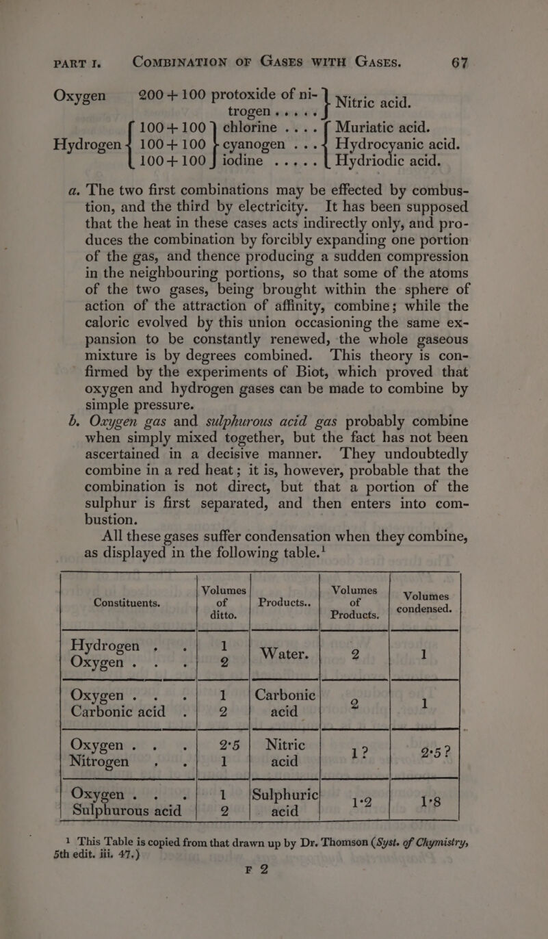 Oxygen 200 + 100 protoxide of ni- Nitric acid. trogen Pe ak 100+100 ) chlorine .... { Muriatic acid. Hydrogen + 100+100 -cyanogen ...4 Hydrocyanic acid. 100+100 J iodine ..... deat acid. a. The two first combinations may be effected by combus- tion, and the third by electricity. It has been supposed that the heat in these cases acts indirectly only, and pro- duces the combination by forcibly expanding one portion of the gas, and thence producing a sudden compression in the neighbouring portions, so that some of the atoms of the two gases, being brought within the sphere of action of the attraction of affinity, combine; while the caloric evolyed by this union occasioning the same ex- pansion to be constantly renewed, the whole gaseous mixture is by degrees combined. This theory is con- - firmed by the experiments of Biot, which proved that oxygen and hydrogen gases can be made to combine by simple pressure. Oxygen gas and sulphurous acid gas probably combine when simply mixed together, but the fact has not been ascertained in a decisive manner. ‘They undoubtedly combine in a red heat; it is, however, probable that the combination is not direct, but that a portion of the sulphur is first separated, and then enters into com- bustion. All these gases suffer condensation when they combine, as displayed in the following table.’ = Volumes Products.. of Products. Constituents. Hydrogen... Oxygen! | Water. 2 8 fs ee eect Carbonic 2 Carbonic acid acid Oxygen at: sat ie Nitric 1? Nitrogen... acid : Oreyneny fh) 6025 Sulphuric 1°9 Sulphurous acid - acid 1 This Table is copied from that drawn up by Dr. Thomson (Syst. of Chymistry, 5th edit. iii, 47.) F 2