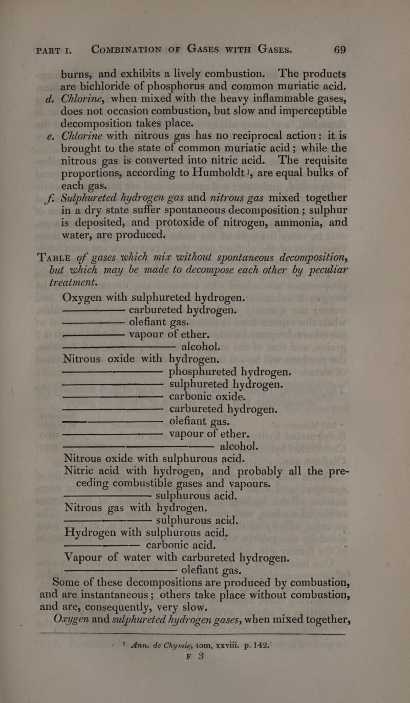 burns, and exhibits a lively combustion. The products are bichloride of phosphorus and common muriatic acid. Chlorine, when mixed with the heavy inflammable gases, does not occasion combustion, but slow and imperceptible brought to the state of common muriatic acid ; while the nitrous gas is converted into nitric acid. The requisite proportions, according to Humboldt}, are equal bulks of each gas. in a dry state suffer spontaneous decomposition ; sulphur is deposited, and protoxide of nitrogen, ammonia, and water, are produced. Oxygen with sulphureted hydrogen. carbureted hydrogen. olefiant gas. vapour of ether. alcohol. Nitrous oxide with hydrogen. phosphureted hydrogen. sulphureted hydrogen. carbonic oxide. ——_————. carbureted hydrogen. —______———_ olefiant gas. vapour of ether. ——_---— alcohol. Nitrous oxide with sulphurous acid. Nitric acid with hydrogen, and probably all the pre- ceding combustible gases and vapours. —_—_—— sulphurous acid. Nitrous gas with hydrogen. —— sulphurous acid. Hydrogen with sulphurous acid. — — carbonic acid. Vapour of water with carbureted hydrogen. ——— olefiant gas. 1 Ann. de Chymie, tom, Xxvili. p. 142. EG