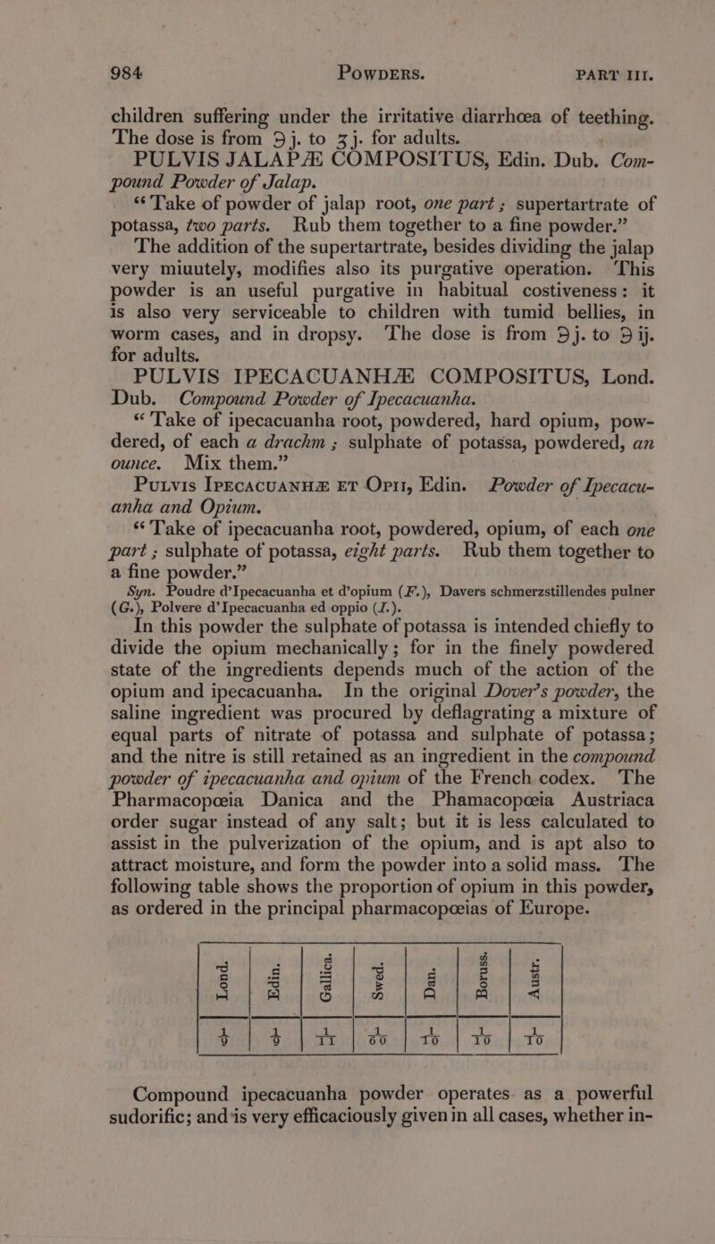 children suffering under the irritative diarrhoea of teeth. The dose is from 5j. to 3j. for adults. PULVIS JALAPAE COMPOSITUS, Edin. Dub. Com- pound Powder of Jalap. ‘“‘' Take of powder of jalap root, one part; supertartrate of potassa, ¢wo parts. Rub them together to a fine powder.” The addition of the supertartrate, besides dividing the jalap very miuutely, modifies also its purgative operation. ‘This powder is an useful purgative in habitual costiveness: it is also very serviceable to children with tumid bellies, in worm cases, and in dropsy. ‘The dose is from 9j. to 5 ij. for adults. PULVIS IPECACUANHA COMPOSITUS, Lond. Dub. Compound Powder of Ipecacuanha. “ Take of ipecacuanha root, powdered, hard opium, pow- dered, of each a drachm ; sulphate of potassa, powdered, an ounce. Mix them.” Putvis IpEcacuanu&amp; ET Opi, Edin. Powder of Ipecacu- anha and Opium. | ‘* Take of ipecacuanha root, powdered, opium, of each one part ; sulphate of potassa, ezght parts. Rub them together to a fine powder.” Syn. Poudre d’Ipecacuanha et d’opium (F.), Davers schmerzstillendes pulner (G.), Polvere d’Ipecacuanha ed oppio (J.). In this powder the sulphate of potassa is intended chiefly to divide the opium mechanically; for in the finely powdered state of the ingredients depends much of the action of the opium and ipecacuanha. In the original Dover’s powder, the saline ingredient was procured by deflagrating a mixture of equal parts of nitrate of potassa and sulphate of potassa; and the nitre is still retained as an ingredient in the compound powder of ipecacuanha and opium of the French codex. ‘The Pharmacopeeia Danica and the Phamacopeeia Austriaca order sugar instead of any salt; but it is less calculated to assist in the pulverization of the opium, and is apt also to attract moisture, and form the powder into a solid mass. ‘The following table shows the proportion of opium in this powdery as ordered in the principal pharmacopeeias of Europe. g 3 5 S zB = 3 g 4 @ 4 &lt;a Oo ND =) FQ &lt; 1 1 uz Ln ¢ 4 4 aR K 60 2 6) 10 10 Compound ipecacuanha powder operates as a powerful sudorific; and ‘is very efficaciously given in all cases, whether in-