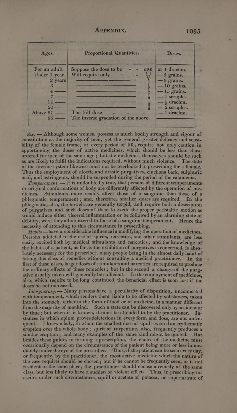 Ages. Proportional Quantities. Doses. For an adult | Suppose the dose tobe - - ONE | or 1 drachm. - Under 1 year | Will require only = - - ‘fil | 5 grains. 2 years —————————————— s |—8 grains. a &amp; |—10 grains. 4—— 4 |—165 grains. 7— 3 |—1 scruple. 14 —— 3 |— + drachm., 20 —— 2 |— 2scruples. Above 21 The full dose - - - — 1 drachm. 65 —— | The inverse gradation of the above. Sex. — Although some women possess as much bodily strength and vigour of constitution as the majority of men, yet the general greater delicacy and sensi- bility of the female frame, at every period of life, require not only caution in apportioning the doses of active medicines, which should be less than those ordered for men of the same age; but the medicines themselves should be such as are likely to fulfil the indications required, without much violence. The state of the uterine system likewise must not be overlooked in prescribing for a female, Thus the employment of aloetic and drastic purgatives, cinchona bark, sulphuric acid, and astringents, should be suspended during the period of the catamenia. Temperament. —1t is undoubtedly true, that persons of different temperaments or original conformations of body are differently affected by the operation of me» dicines. Stimulants more readily affect those of a sanguine than those of a phlegmatic temperament ; and, therefore, smaller doses are required. In the phlegmatic, also, the bowels are generally torpid, and require both a description of purgatives and such doses of them to excite the proper peristaltic motion as would induce either visceral inflammation or be followed by an alarming state of debility, were they administered to those of asanguine temperament. Hence the necessity of attending to this circumstance in prescribing. Habits —have a considerable influence in modifying the operation of medicines, Persons addicted to the use of spirits, narcotics, and other stimulants, are less easily excited both by medical stimulants and narcotics; and the knowledge of the habits of a patient, as far as the exhibition of purgatives is concerned, is abso- lutely necessary for the prescriber, many people being in the almost daily habit of taking this class of remedies without consulting a medical practitioner. In the first of these cases, larger doses of stimulants and narcotics are required to produce the ordinary effects of these remedies ; but in the second a change of the purg- ative usually taken will generally be sufficient. In the employment of medicines, also, which require to be long continued, the beneficial effect is soon lost if the doses be not increased. Idiosyncrasy.— Many persons have a peculiarity of disposition, unconnected with temperament, which renders them liable to be affected by substances, taken into the stomach, either in the form of food or of medicine, in a manner different from the majority of mankind. Such a state can be discovered only by accident or by time ; but when it is known, it must be attended to by the practitioner. In- stances in which opium proves deleterious in every form and dose, are not unfre- quent. I knew alady, in whom the smallest dose of squill excited an erythematic eruption over the whole body; spirit of turpentine, also, frequently produces a similar eruption; and many examples of the same kind might be quoted. But besides these guides in forming a prescription, the choice of the medicine must occasionally depend on the circumstance of the patient being more or less imme« diately under the eye of the prescriber. Thus, if the patient can be seen every day, or frequently, by the practitioner, the most active medicine which the nature of the case requires should be chosen; but if he cannot be frequently seen, or is not resident in the same place, the practitioner should choose a remedy of the same class, but less likely to have a sudden or violent effect. Thus, in prescribing for ascites under such circumstances, squill or acetate of potassa, or supertartrate of