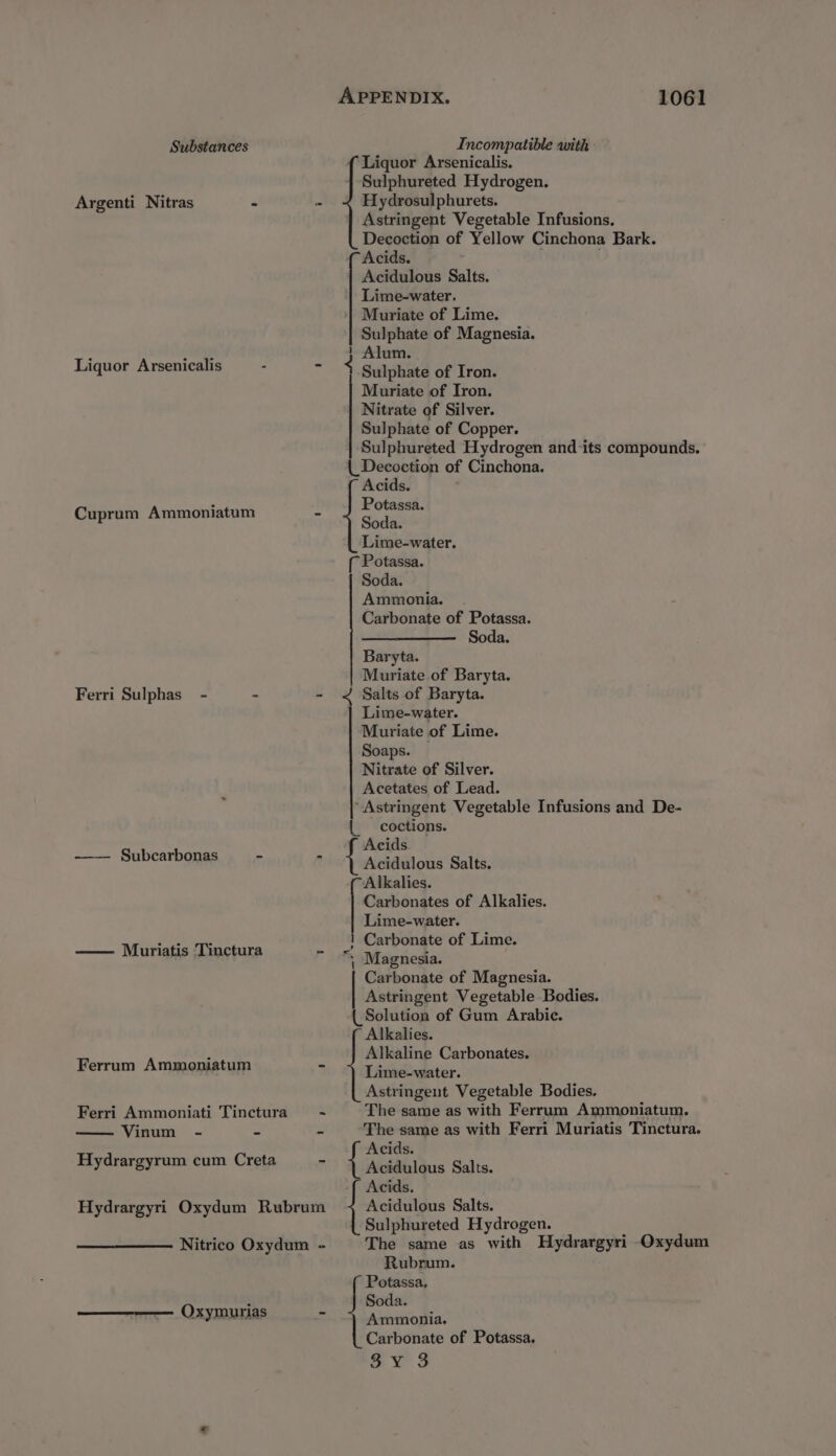 Substances Incompatible with { Liquor Arsenicalis. Sulphureted Hydrogen. Argenti Nitras « ee Hydrosulphurets. Astringent Vegetable Infusions. Decoction of Yellow Cinchona Bark. Acids. Acidulous Salts. Lime-water. Muriate of Lime. Sulphate of Magnesia. Alum. Sulphate of Iron. Muriate of Iron. Nitrate of Silver. Sulphate of Copper. Sulphureted Hydrogen and-its compounds. (_Decoction of Cinchona. Acids. Potassa. Soda. Lime-water. { Potassa. Soda. Ammonia. Carbonate of Potassa. Soda. aes Liquor Arsenicalis : - Cuprum Ammoniatum Baryta. Muriate of Baryta. Salts of Baryta. Lime-water. Muriate of Lime. Soaps. Nitrate of Silver. Acetates of Lead. Astringent Vegetable Infusions and De- {_ coctions. Acids. Ferri Sulphas - - - AN Subcarbonas Pt Acidulous Salts. Alkalies. Carbonates of Alkalies. Lime-water. ] leit Muriatis Tinctura » Carbonate of Lime. , Magnesia. Carbonate of Magnesia. Astringent Vegetable Bodies. Solution of Gum Arabic. Alkalies. Alkaline Carbonates. Lime-water. Astringent Vegetable Bodies. Ferri Ammoniati Tinctura =~ The same as with Ferrum Ammoniatum. Vinum - = ji The same as with Ferri Muriatis Tinctura. Acids. Acidulous Salts. Ferrum Ammoniatum Hydrargyrum cum Creta - Acids. Hydrargyri Oxydum Rubrum | Aso Salts. Sulphureted Hydrogen. Nitrico Oxydum - The same as with Hydrargyri -Oxydum Rubrum. Potassa, Soda. Ammonia. 38 yY 3 Oxymurias .