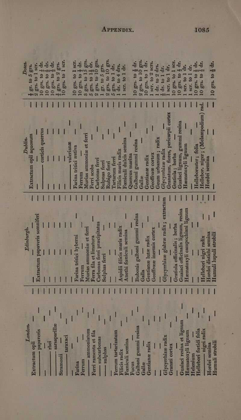 Ip 2 0} ‘si3 OT “Ip t 0} *si3 OT ‘ip 0} *siS OL “Ap [ 0} °198 T “Ip [ 0} ‘40S T ‘ip $ 03 SIS OL ‘IIS [ 0} °SIZ OT ‘Ip 1 03 ‘49s I Ip T 03 ‘ap % ‘sip G 0} “Ip T *SIOS G 0} *1IS T “Ip [ 0} SIS OL SIS OT 0} *SIDG ‘ap 2 03 *siZ OT ‘Ip [ 0} ‘40S [ *sIp F 0} “1p T ‘Ip [ 0} sad G¢ ‘SIS OL 0} “SIS G SIS G 01 ‘13 [ *sIS OL 0} “SID G ‘ap ZT 0} ‘sad ¢ SIZ G[ 0} “SIs g “ap = 03 *si3 OL 19S [ 0} ‘SIZ OT *I0S [ 0} “SIS OL cee j 0} sis ‘ip 2 0} “sid OT ‘ip 2 0} *s13 OT ‘ip ¥ 04 ‘SiS OT “19S [ 0} “SIS G *s1B G 0} Ad $ *saso(y UIUUS T9PIO FT BI[Oy £ 103sv10g2] [9H wnuaiy Axoyeure Fy xipea aeziyarhos [9 X9}10I VWAIYOIH XIper BuRIyUID euIsOl 1UIUINS TUeq[ey VULIVUL sndIENy XIPeI SVU SION LaF UNIe4Ie Ty, Tay OS1qny LIlaj seuoqieg _— wInda 7 eA]Se L111} VUleT UELIO[VA _— TIqoys Ndny yun zFT me BUIUIAS IYONSIP 1ep1OFT — -XIper Siu Loge][°H &amp; “ wnuUsT, terdadures 1[Axoyeulee FY eUISOA “WUINUST] SITBUIDYJO lovleNny Peet $ SITBUTOIGO B]ONVIO ae ae 8 wIN{IBA}XO £ XIPBI ec ESTAS X9}ION SIUIMOUT a20.1JJ09D) —_ XIPBl BIN] VULyUID) ote ia ere BuIser 1WUINS tueq[es stuoqng — BUIUIAS INIA; IYJOUY xIped slvur sfor[y Upidsy laf seyding sryentdrosead T11ay SEUOQIED — BANZLULT 39 Vl BLlaT LL1dJ 49 BIUOVUIWUL SELINA — wINnda,J _ turaqAy YM} euLey Pal stent eae PLETE Re aoa —_F —_ PUPP ae Pe Pee eee | Waytuusos siroavded winyoBIzX TT ysANQuipy \ TIqons Tun ET BULLS IOpIOFT xIped WSIU eros TpHay Woge||9H — wine]? FT wnuSiy yAxoyeua Fy XIPel VULIZUBH) =e ze) eUISAL TUIUINS Tueq|ey —_ snon gy SUIWAS TTNI1UT UWIN{UZLIePAL} WNL] seydins —— seuoqaeoqns ely 40 VJUOUIeA Lay tuNnjeIuoWUe — UINLI9 a vue TOBXBIE} — TUOWIeIIG 1oyt stisavded tido winjoeIj} xq