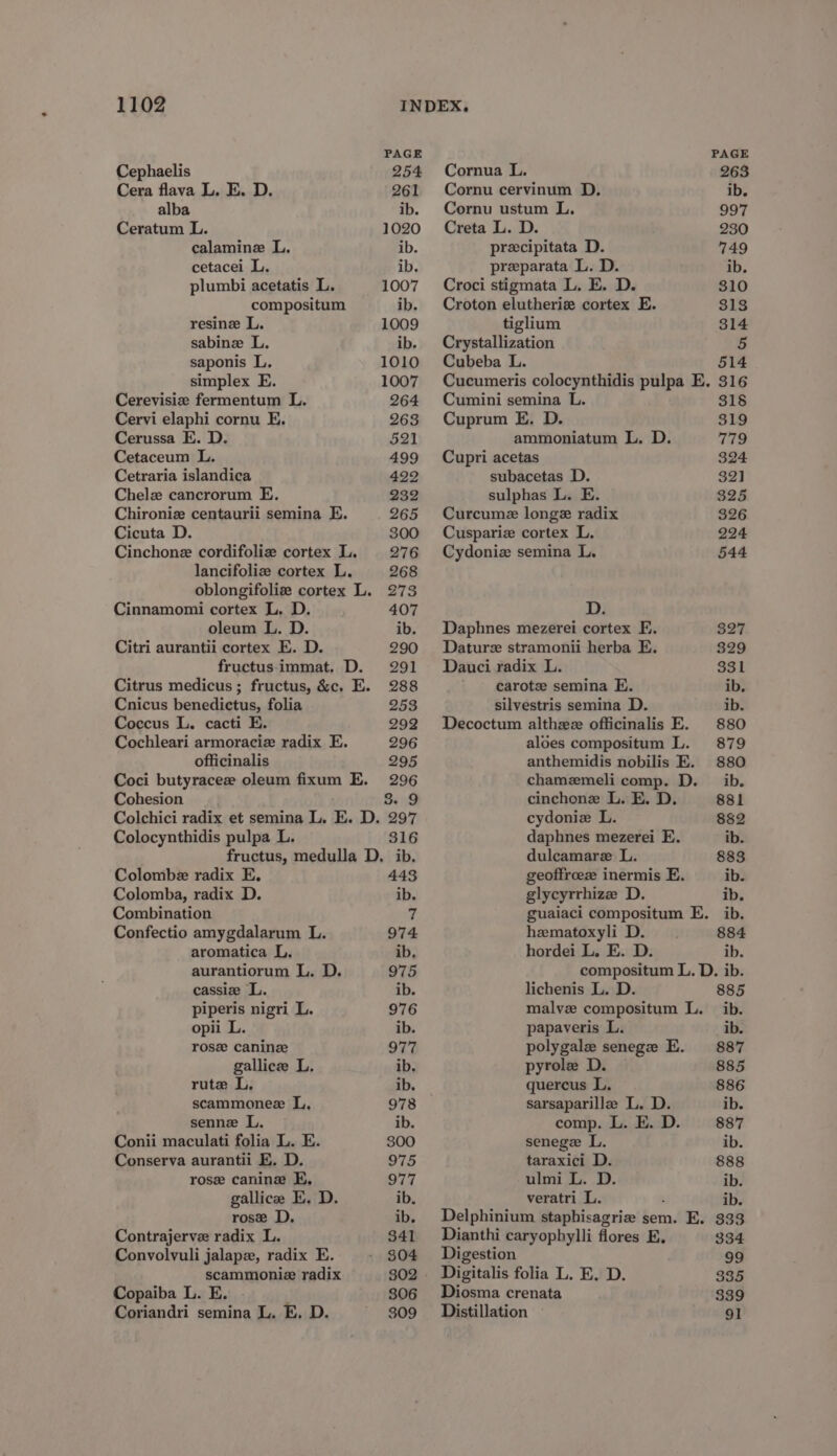 Cephaelis Cera flava L. E. D. alba Ceratum L. calamine L. cetacei L. plumbi acetatis L. compositum resine L. sabine L. saponis L. simplex E. Cerevisiz fermentum L. Cervi elaphi cornu E. Cerussa E. D. Cetaceum L. Cetraria islandica Chelz cancrorum E. Chironiz centaurii semina E. Cicuta D. lancifoliz cortex L. Cinnamomi cortex L. D. oleum L. D. Citri aurantii cortex E. D. Cnicus benedictus, folia Coccus L. cacti E. Cochleari armoraciz radix E. officinalis Cohesion Colocynthidis pulpa L. Colombe radix E. Colomba, radix D. Combination Confectio amygdalarum L. aromatica L. aurantiorum L. D. cassize L. piperis nigri L. opii L. rose caninz gallice L. rute L. scammoneez L, senne L. Conii maculati folia L. E. Conserva aurantii E. D. rose canine EK, gallice E, D. rose D, Contrajerve radix L. Convolvuli jalape, radix E. scammonie radix Copaiba L. E. | Coriandri semina L. E. D. PAGE PAGE 254 Cornua L. 263 261 Cornu cervinum D, ib. ib. Cornu ustum L. 997 1020 Creta L. D. 230 ib. precipitata D. 749 ib. preparata L. D. ib. 1007 Croci stigmata L. E. D. 310 ib. Croton elutherize cortex E. 318 1009 tiglium 314 ib. Crystallization 5 1010 Cubeba L. 514 1007 Cucumeris colocynthidis pulpa E, 316 264 Cumini semina L. 318 263 Cuprum E. D. 319 521 ammoniatum L. D. 779 499 Cupri acetas 324 4292 subacetas D. 32] 232 sulphas L. E. 325 265 Curcume longe radix 326 300 Cuspariz cortex L. 224 276 Cydoniz semina L. 544 268 273 407 D. ib. Daphnes mezerei cortex FE. 327 290 Daturs stramonii herba E. 329 291 Dauci radix L. 331 288 carotz semina E. ib. 253 silvestris semina D. ib. 292 Decoctum althee officinalis E. 880 296 aloes compositum L. 879 295 anthemidis nobilis E. 880 296 chamemeli comp. D. ib. 3. 9 cinchone L. E. D. 881 297 cydoniz L. 882 316 daphnes mezerei E. ib. dulcamare L. 883 443 geoftroez inermis E. ib. ib. glycyrrhize D. ib. 7 guaiaci compositum E. ib. 974 hematoxyli D. 884 ib. hordei L. E. D. ib. 975 compositum L. D. ib. ib. lichenis L. D. 885 976 malyz compositum L. ib. ib. papaveris L. ib. 977 polygale senege E. 887 ib. pyrole D. 885 ib. quercus L. 886 978 sarsaparille L. D. ib. ib. comp. L. E. D. 887 300 senege L. ib. 975 taraxici D. 888 977 ulmi L. D. ib. ib, veratri L. } ib. ib. Delphinium staphisagrie sem. E. 333 $41 Dianthi caryophylli flores E. 334 304 Digestion 99 302. Digitalis folia L. E. D. 335 306 Diosma crenata 339 309 Distillation 91