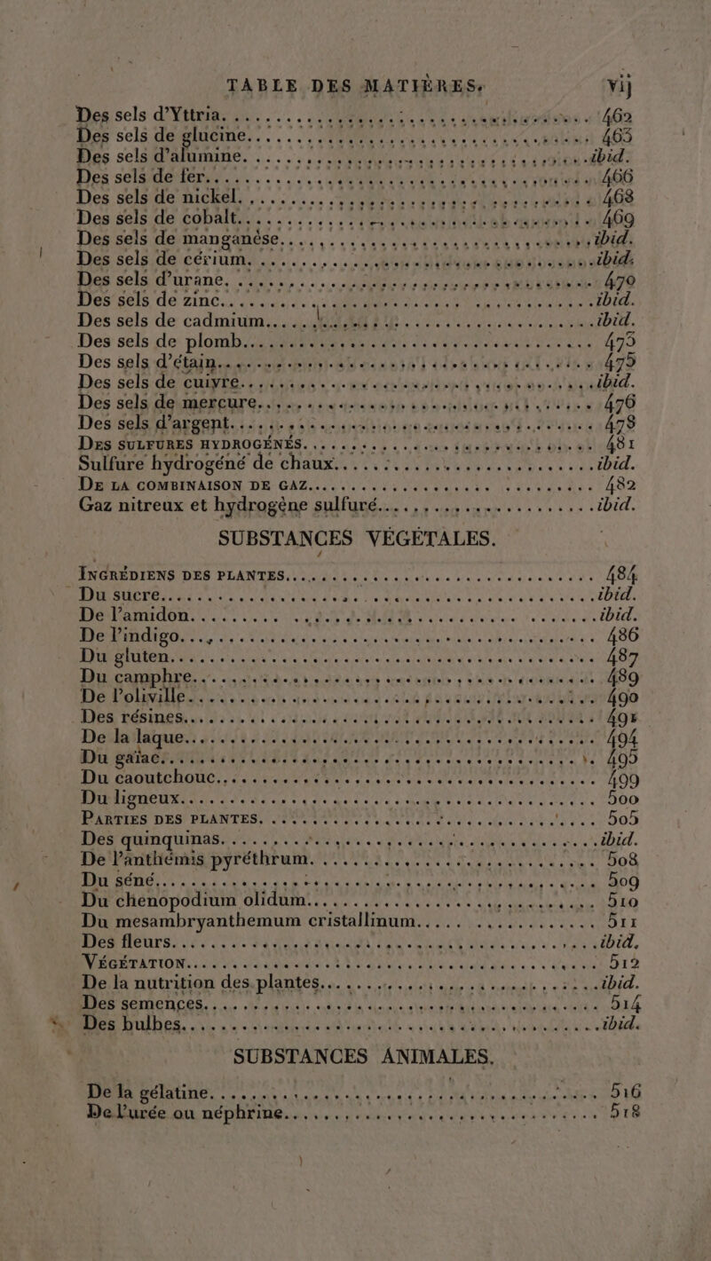 Desssels d'Yéeige os... OURS OS SE dos à 462 Désels déginème,.... ARE CS AE Lette 63 Nes cle. ::..,, NN tte AT ee ibid. Des sel ent... | ME LEA A orrtels 466 Des.sel té aichel..…. .:.... OR CT NN Ut à .… 463 Des sels de HS PMR E NT SELS Mod : 469 Des sels de manganèse... M UN | DE Des selg/detcériuma......, .. SP Ne eos Bb: ibid, Aie seliurane, 20.0... SC NOTE 479 Dosaels de Zinc. ds aude ue PR PU AN CUT tbid. Des sels de cadmium..... m'E F5 EM PES TEA EMA Te ibid. Des sels de plomb..........,........................ 475 Des sels d’étain..... nets I à J'asnein Et irao IT, le sr479 Des sels de CUT OO + eV ein Dell si bE à vs Rod. Des sels de mercure....,.... tin0 hp ED: NEC LE LUI 476 Des sels d'argent. RER TS RATS JALALRE : iii ou b. PE frià 478 Des SULFURES HYDROGÉNÉS. .... dd D de dress (ma ul bi st 481 Sulfure hydrogéné de chaux... 23 19 49 A HE ibid. Dx 54 COMBINAISON DE G42........1, 40,3, esse 482 Gaz nitreux et hydrogène sulfuré.…..,,..,............. ibid SUBSTANCES VÉGÉTALES RTE DE DEAN RS LT ES SL niaie nee ed een e 8 484 à 4 À ACT eo dE PR RARE NPA QE > RAP RTE EN AP cbid De l’amidon......... .. RNA RE Maine des do die ibid, LE EN AS SRE AR RS RAR RENE ER RS PARA ... 486 RU QU A ES Re date VS a a Un à 487 Bu complet. Hat credit : Do OR 489 De l'oliille....................:.0; D uG LS ME RTAUNUE :.. 490 DEL TEEN sn 2 81 OU de Da et PO EEE RUE ED à 498 De-laïlaque.: :../:..:.140: AUTOS RIT TU PRESS 4 SOC AO Da géTa br, HAN de 8 4 21 2h FRE PAUSE QE RENE LEE da . 495 Du caoutchouc, :, 2.548 prie Sd hi 1 2 eve RARE 499 DA ET CRT CRDI CE SRE LOUE M ARE ER 5oo PARTIES DES PLANTES. ..{. 1... ART LTPBD AUEYR ei hon Des quinquinas. ....,..:..,...., RTS de a 5e ... ibid. DAPATNCR EN PER ERREURS US TA NET 5o8 JE ET RO CP RP Pr pe din rE a es » 4 5og Du chenopodium olidum................... 2 OU M LA QD AT 1) Du mesambryanthemum cristallinum. PONS AE LAN 5ri Destflèurs:. 20. He de savane SE PT a ES CT MERE PCT ibid, MAT TON AU JT iadre it LENS) M MAT. à Set Le nvutriien des.plantes à... 0 LA nt era ibid. Des semençces......,... RUE AP A EAN NOIRS ENT 514 A DUINES NE SU Ed malt sut à à RATE PR PA TRES ibid. SUBSTANCES ANIMALES De la gélatine. ..... LR SE SE Re en Lo AE 70 0 De l'urée ou néphrine........ DO LE Une Er te 2 D LE }