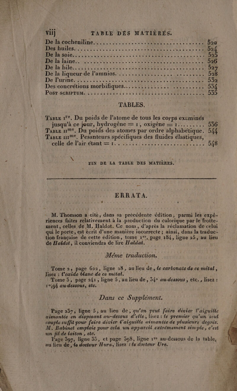 .. De la cocheniline............ PE à | 4 ER EAN SN LEE Ut CONSO SRE ARS LL Een MeaSble il x Lait out, PRE Us 4: COIN, | RAA TAINE LL EC RSR EL SL, DS A AE D billes ul ru seb eee ce PONINNR ER PNR 527 De la liqueur de l’amnios. ...... 2 SRE PRE EE De ürine Ale SEUL Vente et NENMEN TL SRE CRE Des concrétions morbifiques........:,..... .......... 534 Pobr-scRPTUM 44 ha aù APE à 6 à 80 LORIE CO ONRINNA ETSSS TABLES. ; Tasce 1°, Du poids de l’atome de tous les corps exäminés jusqu’à ce jour, hydrogène — 1, oxigène — 1......... 536 Tage n°, Du poids des atomes par ordre alphabétique. 544 Tasze ui. Pesanteurs spécifiques des fluides élastiques, relete/l'aiéiant = 1:22 2848 NTI NE 3 7 5ES FIN DE LA TABLE DES MATIÈRES. æ— ERRATA. L] a Méme traduction. Tome 2, page 622, ligne 28 , au lieu de, de carbonate de ce métal, lisez : l’oxide blanc de ce métal. Tome 5, page 241, ligne 5, au lieu de, 34° au-dessous , etc. , lisez : 10,04 au-dessous, éte. : Dans ce Supplément. Page 237, ligne 5; au lieu de, qu’on peut faire dévier l’aiguitle œimantée en disposant au-dessus d’elle, lisez : {e premier qu’un seul couple suffit pour faire dévier d’aiguille aimantée de plusieurs degrés. M. Babinet emploie pour cela un apparcit extrémement simple, c’est «un fi de laiton , etc. ù Page 397, ligne 33, et page 398, ligne 1°° au-dessous de la table, au lieu de , {e docteur Hure, lisez : le docteur Ure.