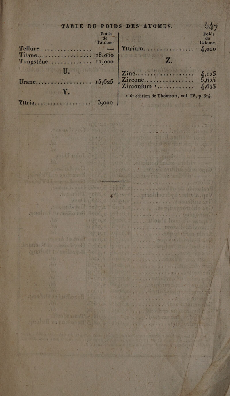 +. MS, ONE TABLE DU POÏDS DES ATOMES. ©‘ b47 Poids Poids d8 : MEN de l'atome. du l'atome PFellure, .. :..% Da (4 Un L'URL dee eo se 7 45000 Pitanei: evene 0e ,.:718,600 LPS Tungstène.:...1,..%.../12,000 Z. Û''* Zaire. EM RU 124 Hragess tie les use 15,625 Zircone...,,...,,...... 5,625 ÿ Zircotium ?}..,% 088 40: .4:035 1 6° édition de Thomson, vol. IV, p.614. MR Er ue 64 à 2 3,000
