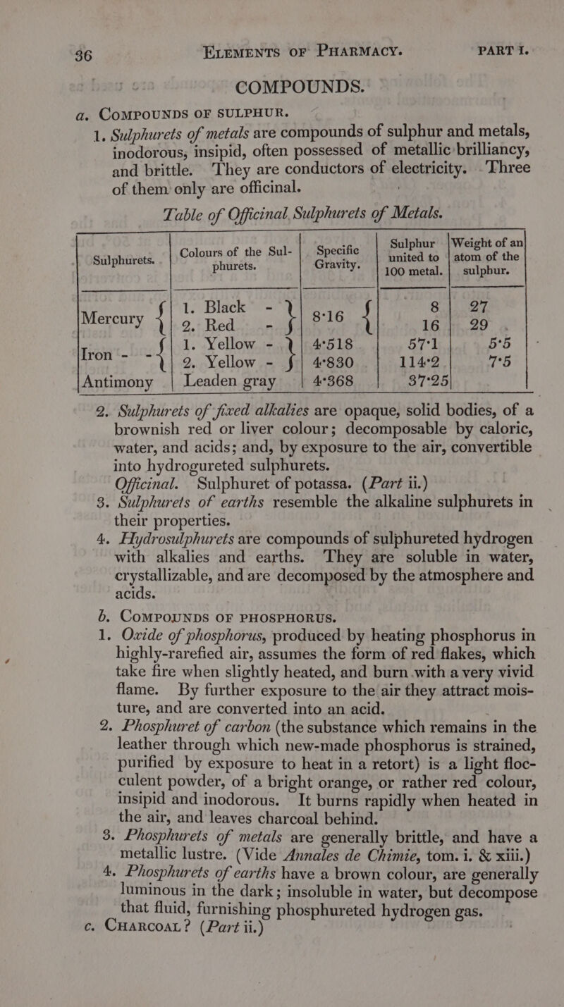 COMPOUNDS. a. COMPOUNDS OF SULPHUR. 1. Sulphurets of metals are compounds of sulphur and metals, inodorous, insipid, often possessed of metallic brilliancy, and brittle. They are conductors of electricity. .Three of them only are officinal. ! Table of Officinal, Sulphurets of Metals. Sulphur |Weight of an Colours of the Sul- Specific bal gs Gabor ofthe Sulphurets. pares. Ege f 100 metal. | sulpbur. i k - | 2 Mereury {|0° Red. }(836 4] a6 | 90 | I 1. Yellow - 4°518 57°1 5°5 TOM | -2.-Yellow = $f) 4°880 114-2 7°5 Antimony | Leaden gray 4°368 37°25 2. Sulphurets of fixed alkalies are opaque, solid bodies, of a brownish red or liver colour; decomposable by caloric, water, and acids; and, by exposure to the air, convertible into hydrogureted sulphurets. Officinal. Sulphuret of potassa. (Part ii.) 3. Sulphurets of earths resemble the alkaline sulphurets in their properties. 4. Hydrosulphurets are compounds of sulphureted hydrogen with alkalies and earths. They are soluble in water, crystallizable, and are decomposed by the atmosphere and acids. b. ComMPpouUNDS OF PHOSPHORUS. 1. Oxide of phosphorus, produced by heating phosphorus in highly-rarefied air, assumes the form of red flakes, which take fire when slightly heated, and burn.with a very vivid flame. By further exposure to the air they attract mois- ture, and are converted into an acid. . Phosphuret of carbon (the substance which remains in the leather through which new-made phosphorus is strained, purified by exposure to heat in a retort) is a light floc- culent powder, of a bright orange, or rather red colour, insipid and inodorous. It burns rapidly when heated in the air, and leaves charcoal behind. 3. Phosphurets of metals are generally brittle, and have a metallic lustre. (Vide Annales de Chimie, tom. i. &amp; xiii.) ; Phosphurets of earths have a brown colour, are generally luminous in the dark; insoluble in water, but decompose that fluid, furnishing phosphureted hydrogen gas. c. CHarcoaL? (Part ii.) SS) a