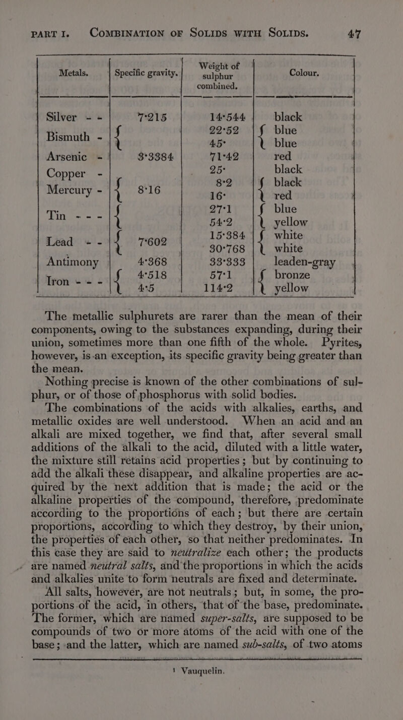 Metals. Specific gravity. ae Colour. combined. Silver = + 7215 14°544 black : . 22°32 blue Bismuth - { ai { bite Arsenic = 3°3384 71°42 red Canter 2 ee as black fe ypc AS 3-2 black ercury - 1G ia Ti he blue ai 542 yellow | 15°384 | f white wo to 1 La 30°768 { white Antimony 4°368 33°333 leaden-gray eniicncnl &amp; 4°518 571 bronze 45 114°2 yellow The metallic sulphurets are rarer than the mean of their components, owing to the substances expanding, during their union, sometimes more than one fifth of the whole. Pyrites, however, is-an exception, its specific gravity being greater than the mean. Nothing precise is known of the other combinations of sul- phur, or of those of phosphorus with solid bodies. The combinations ‘of the acids with alkalies, earths, and metallic oxides ‘are well understood. When an acid and an alkali are mixed together, we find that, after several small additions of the alkali to the acid, diluted with a little water, the mixture still retains acid properties ; but by continuing to add the alkali these disappear, and alkaline properties are ac- quired by the next addition that is made; the acid or the alkaline properties of the compound, therefore, predominate according to the proportions of each; but there are certain proportions, according to which they destroy, by their union, the properties of each other, so that neither predominates. In this case they are said to neutralize each other; the products » are named neutral salts, and the proportions in which the acids and alkalies unite to form neutrals are fixed and determinate. All salts, however, are not neutrals; but, in some, the pro- portions of the acid, in others, that:of the base, predominate. The former, which are named super-salts, are supposed to be compounds of two or more atoms of the acid with one of the base ; and the latter, which are named sub-salts, of two atoms 1 Vauquelin,