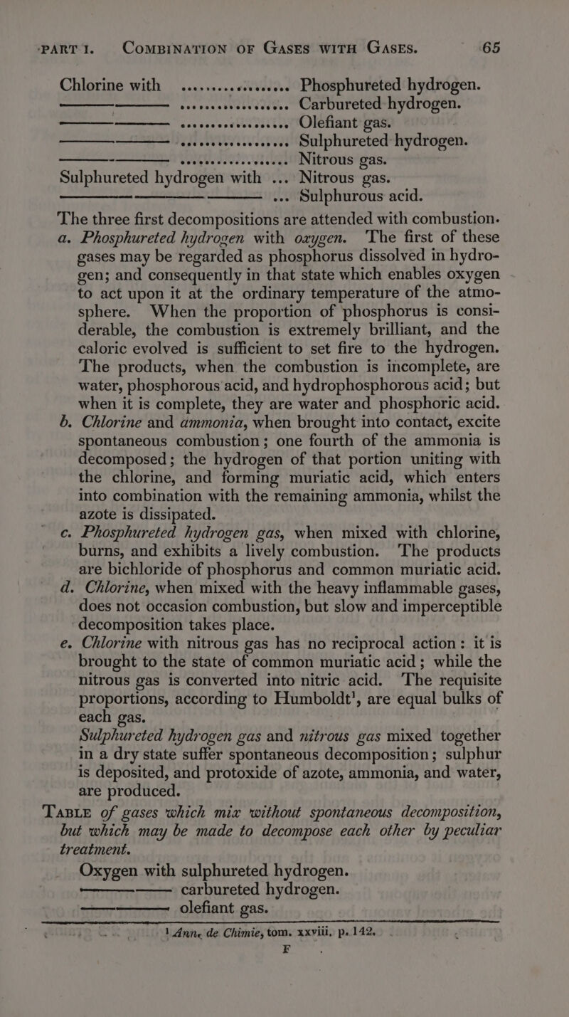 Chlorine with .........ssseeee6. Phosphureted hydrogen. ———$- ——— erevesaseeeseveeee Carbureted hydrogen. sosvcceedvescosece Olefiant gas. | scsesseeseeeseeees SUlphureted hydrogen. Mp devesereeeee sss. Nitrous gas. Sulphureted hydrogen with ... Nitrous gas. —————_——__—__ ———_ .... Sulphurous acid. The three first decompositions are attended with combustion. a. Phosphureted hydrogen with oxygen. The first of these gases may be regarded as phosphorus dissolved in hydro- gen; and consequently in that state which enables oxygen to act upon it at the ordinary temperature of the atmo- sphere. When the proportion of phosphorus is consi- derable, the combustion is extremely brilliant, and the caloric evolved is sufficient to set fire to the hydrogen. The products, when the combustion is incomplete, are water, phosphorous acid, and hydrophosphorous acid; but when it is complete, they are water and phosphoric acid. b. Chlorine and ammonia, when brought into contact, excite spontaneous combustion; one fourth of the ammonia is decomposed; the hydrogen of that portion uniting with the chlorine, and forming muriatic acid, which enters into combination with the remaining ammonia, whilst the azote is dissipated. Phosphureted hydrogen gas, when mixed with chlorine, burns, and exhibits a lively combustion. ‘The products are bichloride of phosphorus and common muriatic acid. d. Chlorine, when mixed with the heavy inflammable gases, does not occasion combustion, but slow and imperceptible decomposition takes place. Chlorine with nitrous gas has no reciprocal action : it is brought to the state of common muriatic acid; while the nitrous gas is converted into nitric acid. The requisite proportions, according to Humboldt’, are equal bulks of each gas. Sulphureted hydrogen gas and nitrous gas mixed together in a dry state suffer spontaneous decomposition; sulphur is deposited, and protoxide of azote, ammonia, and water, are produced. : Tas_e of gases which mix without spontaneous decomposition, but which may be made to decompose each other by peculiar treatment. Oxygen with sulphureted hydrogen. carbureted hydrogen. olefiant gas. C. é 1 Anne de Chimie, tom. xxviii, p. 142. Fr