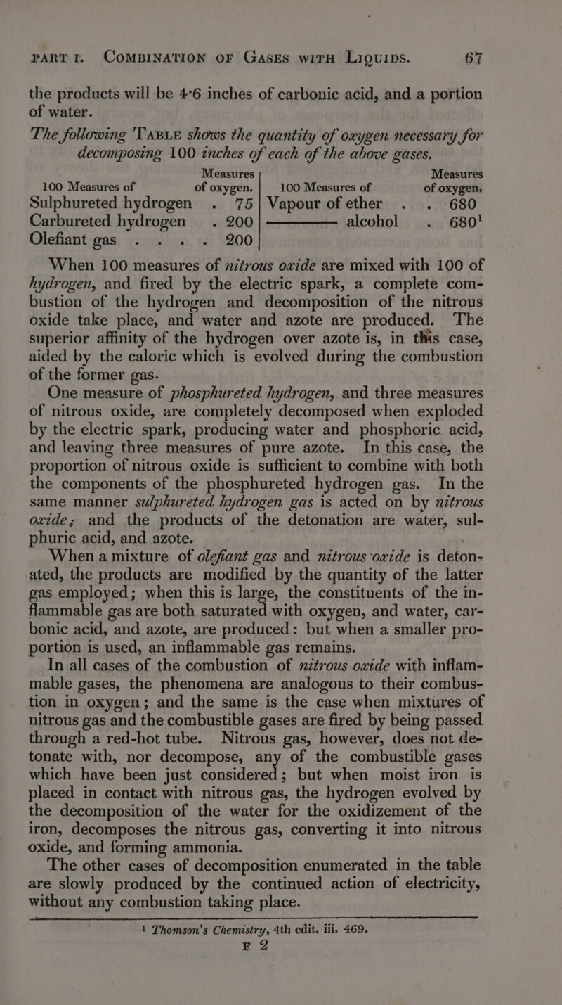 the products will be 4°6 inches of carbonic acid, and a portion of water. The following 'TABLE shows the quantity of oxygen necessary for decomposing 100 inches of each of the above gases. Measures Measures 100 Measures of of oxygen. 100 Measures of of oxygen. Sulphureted hydrogen . 75{| Vapour ofether . . 680 Carbureted hydrogen . 200 alcohol . 680! Olefiant gas . . . . 200 When 100 measures of nitrous oxide are mixed with 100 of hydrogen, and fired by the electric spark, a complete com- bustion of the hydrogen and decomposition of the nitrous oxide take place, and water and azote are produced. ‘The superior affinity of the hydrogen over azote is, in this case, aided by the caloric which is evolved during the combustion of the former gas. One measure of phosphureted hydrogen, and three measures of nitrous oxide, are completely decomposed when exploded by the electric spark, producing water and phosphoric acid, and leaving three measures of pure azote. In this case, the proportion of nitrous oxide is sufficient to combine with both the components of the phosphureted hydrogen gas. In the same manner su/phureted hydrogen gas is acted on by nitrous oxide; and the products of the detonation are water, sul- phuric acid, and azote. | When a mixture of olefant gas and nitrous oxide is deton- ated, the products are modified by the quantity of the latter gas employed; when this is large, the constituents of the in- flammable gas are both saturated with oxygen, and water, car- bonic acid, and azote, are produced: but when a smaller pro- portion is used, an inflammable gas remains. In all cases of the combustion of nztrous oxide with inflam- mable gases, the phenomena are analogous to their combus- tion in oxygen; and the same is the case when mixtures of nitrous gas and the combustible gases are fired by being passed through a red-hot tube. Nitrous gas, however, does not de- tonate with, nor decompose, any of the combustible gases which have been just considered; but when moist iron is placed in contact with nitrous gas, the hydrogen evolved by the decomposition of the water for the oxidizement of the iron, decomposes the nitrous gas, converting it into nitrous oxide, and forming ammonia. The other cases of decomposition enumerated in the table are slowly produced by the continued action of electricity, without any combustion taking place. 1 Thomson’s Chemistry, 4th edit. iii. 469. EQ