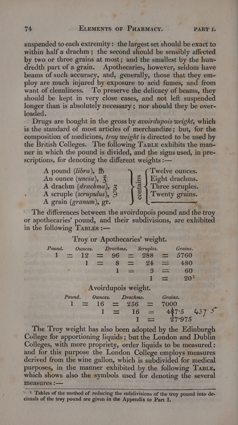 suspended to each extremity: the largest set should be exact to within half a drachm ; the second should be sensibly affected by two or three grains at most; and the smallest by the hun- dredth part of a grain. Apothecaries, however, seldom have beams of such accuracy, and, generally, those that they em- ploy are much injured by exposure to acid fumes, and from want of cleanliness. ‘To preserve the delicacy of beams, they should be kept in very close cases, and not left suspended longer than is absolutely necessary ; nor should they be over- loaded. Drugs are bought in the gross by avoirdupois weight, which is the standard of most articles of merchandize; but, for the composition of medicines, troy weight is directed to be used by the British Colleges. ‘The following TaBie exhibits the man- ner in which the pound is divided, and the signs used, in pre- scriptions, for denoting the different weights :— A pound (libra), 16 An ounce (uncia), % A drachm (drachma), 3 A scruple (scrupulus), 3 A grain (granum), gr. Twelve ounces. Eight drachms. ‘Three scruples. Twenty grains. contains By The differences between the avoirdupois pound and the troy or apothecaries’ pound, and their subdivisions, are exhibited in the following ‘TaBLEs :— Troy or Apothecaries’ weight. Pound. Ounces. Drachms. Scruples. Grains. ko se why cee oP eb eae 165760 bh ic a 94&gt; == 480 Piss ta oo 60 Ki) vod 20} _Avoirdupois weight. Pound. Ounces. Drachms. Grains. ll = 16 We ee ee ee as ee Dae. henner Ly ee 27°975 _ The Troy weight has also been adopted by the Edinburgh College for apportioning liquids; but the London and Dublin Colleges, with more propriety, order liquids to be measured : and for this purpose the London College employs measures derived from the wine gallon, which is subdivided for medical purposes, in the manner exhibited by the following TaBLe, which shows also the symbols used for denoting the several measures :— * &amp; ‘Tables of the method of reducing the subdivisions of the troy pound into de- cimals of the trey pound are given in the Appendix to Part I.