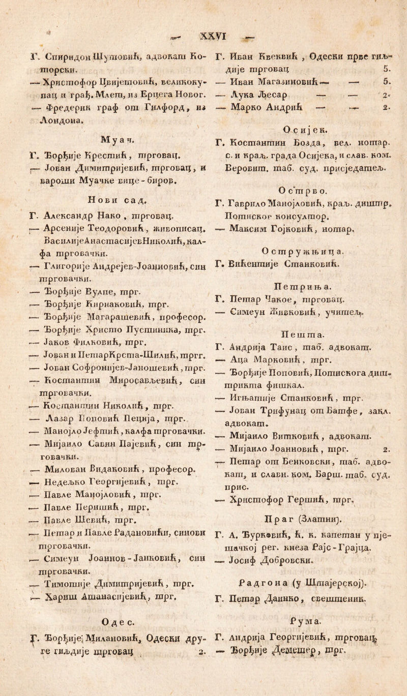 да'- 'i\ Спиридон Шушовић, адвокаш Ko- ni орски. — Христофор ЦвијегаовиК, великоку- пац и грађ.Млеш, из Ерцега Новог. — Фредерик граф ош Гилфорд, iu Лондона, М у а ч. Г. ‘Еорђије КреспшБ , mproBai?» Јован ДимишријевиК, шрговац, и вароши Муачке вице - бирор, Н о в и с а д. Г. Александр Нако , трговац, Арсеније ТеодоровиК, живописац* ВасплијеАнастасијевНиноли^кал- фа гарговачки. — Глигорије Андрејев-ЈоациовиЈг, сиц шрговачки. -— 'Bopfjnje Вулпе, птрг. — Ђор^ије КириановиБ, гпрг. «— Ђор^ије МагарашевиК, професор. — ЂорВџје Христо Пустиника, mpr. — Јаков ФилковиБ, mpr. — Јован и ПешарКрсгпа-ШилиК, гпргг. — Јован Софронијев-ЈаношевиБ, гарг. —- Костангшш МиросављевиБ, син трговачки. — Коогаангаин НиколиБ, трг. -— Лазар ПоповиБ. ЈОецнја, пгрг. — МаноЈло ЈефгпиК, налфа шрговачки. .— Мнјаило Савин ПајевиБ, син тр- говачкл. .— Милован ВидаковиБ , професор. —- Недељво ГеоргијевиК , трг. Павле МанојловиК, трг. .— Павле ПершниБ, mpr, .— Цавле ШевцБ, гпрг. — Петар п Павле РадановиЕи, синови трговачки. ,— Симеун Јоаинов- ЈаниовиБ, син трговачви. — Тимопшје ДтииотријевиК, шрг. Хариш АтанасијевиК, mpr. О д е с. Ђорђије^ МилановиБ, Одески дру- ге гиљдије хдрговац 2. Г. Иван КвекввБ , Одески прве гил>- дије шрговац 5. —-- Иван МагазиновиБ — —• 5. — Луна ЈБесар — —* 2* Марко АндриБ — 2- О с и ј е к. Г, Косшангпин Бозда, вел. ногпар. с. и крал*. града Осијека, и слав. boivi, Беровигп. шаб. суд. присједатељ. О c'm р в о. Г. Гаврило Манојловић, краљ. диштр» Погшгског консултор. —= MaiiCHivi ГојковиБ, нотар, Остружњица. Г. ВиБентије СтанковиБ. Г ' \ П е ш р и њ а. Г. Петар Чакое, шрговац. — Симеун ЖивковиБ, учшпеЈЦ. П е ш ш а. Г. Андрија Таис , шао. адвонага. —- Аца МарковиБ, шрг. — Ђорђије ПоповиБ, Попшснога диш» шрннгпа фишнал. — Игњапшје СгпанковиК, mpr. — Јован Трифунац огаБатфе, занл. адвонаш. —- Мијаило ВишновиБ., адвонаш. — Мијаило ЈоанновиБ , шрг. 2. — Пегпар ош Бенковски, шаб-. адво- iianij, и славн. ком» Барш. шаб« суд. прис. «—• Хрисшофор ГершиБ, шрг, Драг (Злагпни). Г. А. ЂурнавиБ, Б» н. напегпан у пје- шачној per. кнеза Рајс-Грајца. — Јосиф Добровски» ЈРадгона (у Шшајерској). Г. Пешар Даинно, свешшеник. Р у iyi а. Г. Андрија ГеоргијевиБ, тргова% — Ђор1)ије Демешер, шрг.