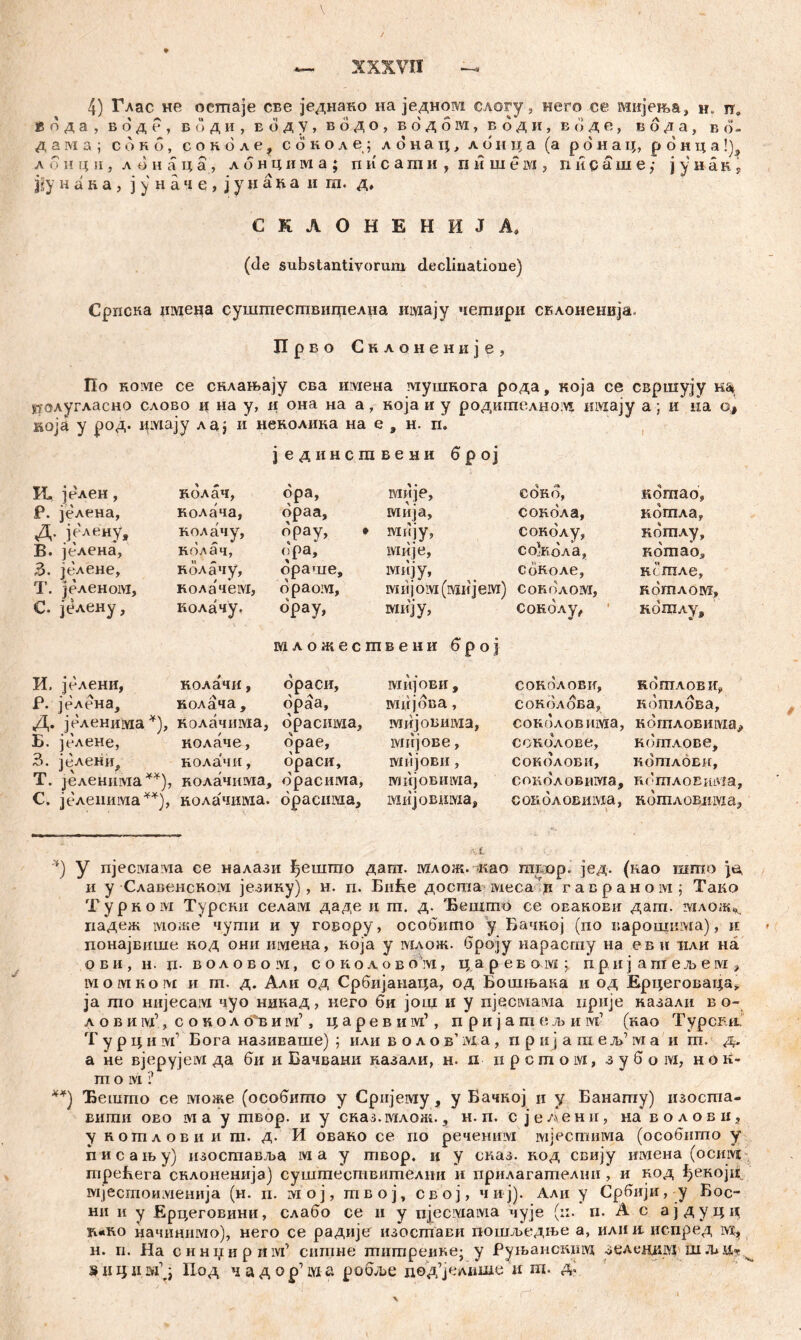 4) Глас не oemaje све једнако на једном слогу, него ее мијења, н. тт. вода , водр, в ( д и , воду, водо, водбм, вбди, в d д е, вбда, в 6- д а м а ; с б к 6, с о к б л е ? сбколе; лбнац, лбнца (а р d н а ц, р 6 н ц а !)^ л б н ц и , лбнаца, л 6 н ц и м а ; п и' с а јд и , п и ш е м , п и с а ш е ,* * **) ј у » ä н , ј|унака,јуначе,јунадаига. д, СКЛОНЕНИЈА, (de substantivorum declinatione) Српска џмеда сушгпествигџелна иодају четири СЕлоненија. Прво Склоненије, По Koivie се снлањају сва имена мушкога рода, која се свршују н& иолугласно слово и на у, ii она на а, која и у родителнолг имају а; и на Oj која у род. цмајју лај и неколика на е s н. п. јединсгавени број VL јелен, нблач, бра, мије. сбкб. кбтао„ Р. јелена, колача, ораа, мија, сонола, кбтла? Д. јелену. колачу, брау. ► мију, сокблу, кбтлу. В. јелена? нолач, ора. ividje, сокбла. котао. 3. јелене. колачу. ораше. мију. сбк.оле, нстле, Т. јеленом, нолаче1У1, opaoivi. шијом(шијем) сокблом, котлом. С. јблену, колачу. орау, мију. Сокблу, ношлу9 м л о ж е с m в е н и б р о ј И. јелени, колачи, браси, мијови» сокблови, когплови^ Р. јелена. колача. браа, мнјбва, соколбва, кбтлбва, Д. јеленима *), колачима, брасима, мијовима, соколовима, когпловима^ Б. јелене, нолаче, брае, мијове, сокблове. кбпглове. 3. јелени# нолачи, dpacn. мијови, СОКОЛОБИ, котлови, Т. Јеленшда^), нолачима. орасима, ivnijoBinvia, соибловшуха. нотловима. С. јелеишма^), колачима. орасима. MiijoBiuYia, содбловима, \ когаловима3 * т .t, ч 1 *) у njeciviaivia се налази ђешгао даш. млож. >као шшр. јед. (нао што и у Славенсном језину), н. п. БнБе доста теса n г а в р а н о ivi; Тако Турком Турсни селам даде и m. д. Ђешгпо се овакови дагп. млож^ падеж ivioiKe чути и у говору, особито у Бачној (по варошима), и понајвише код они имена, која у млож. броју нарасгпу на еви или на ови, ц. ц. воловом, соколовом, царевам; приј атељем , шомком и т. д. Али од Србијанаца, од Бошњана и од Ерцеговаца* ja то нијесам чуо нинад, кего би још и у njeciviaivia нрије казали во- л о в и ivjf, с о к о л о'в и ivf , ц а р е в и ivi’, пријатељи ivi1 (нао Турсги, Т у р ц и rvi’ Бога називаше) ; или волов’ма, п р u ј а m ељ’ ivi а и m. д, а не вјерујем да би и Бачвани казали, н. п нрстом, з у б o iyi, н о н- m o ivi ? **) Ђешгпо се може (особишо у Сријему, у Бачкој и у Банату) изоста- вити ОЕО ма у твор. и у сказ.млож., н. п. сјелени, на волови, у котлови и т. д. И овано се по речетпм мјестима (особито у писању) изоставља м а у твор. и у сказ. код свију имена (осим mpefiera снлоненија) суштествителпи и прилагателнн , и код ђекојц мјесгпоименнја (н. n. мој, тпвој, свој, чиј). Али у Србији, у Бос- нн и у Ерцеговини, слабо се и у njeciviaivia чује (n. п. А с ајдуци fi-no начинимо), него се радијд изостави пошљедње а, илии. испред ivx, н. п. На синпирига1 ситне тигпреике; у Руњанским, зеледкш шJUst«r ч 9 и ц џ м\ј Под ч а д о р’ вд а робље пед’јелише п ш. д.