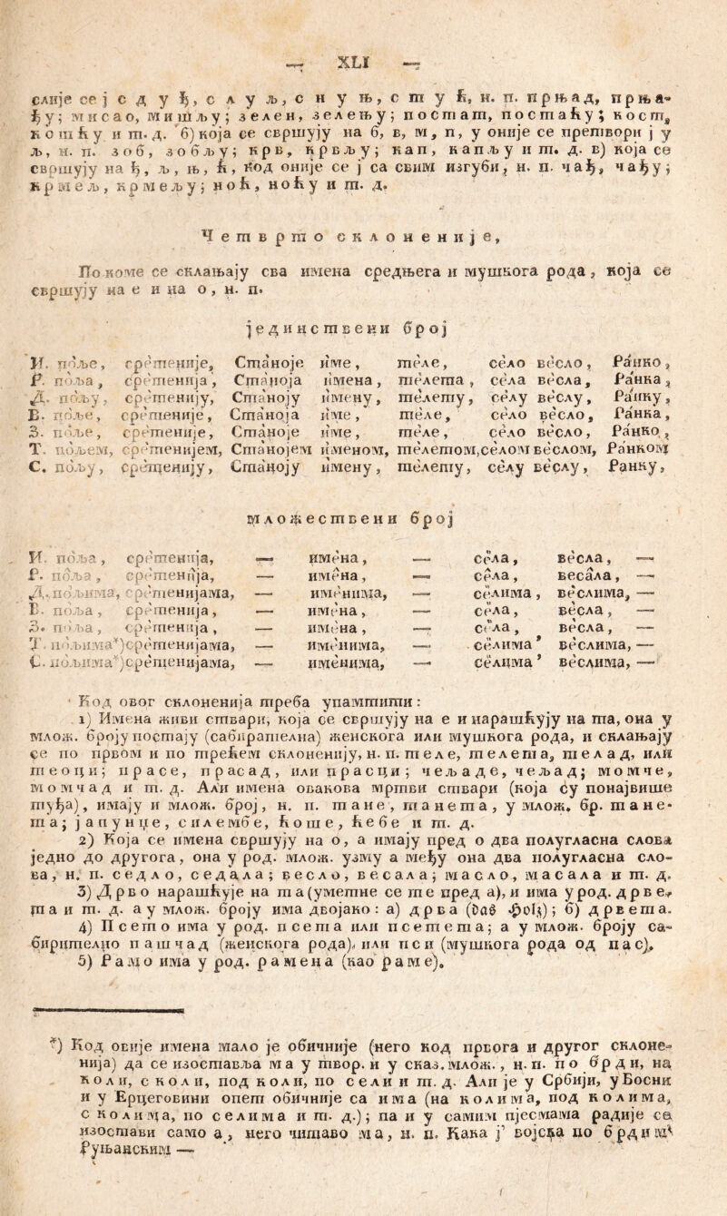 слије ce j c д y %, c л y л>> c н y њ, e m y ft, н. п. прњад, прња- f? y; мисао, мишљу; зелен, зелеву; no cm am, поста&у; косгг^ кош&у и тп. д. б) која се свршују на б, в, ivi, п, у оније се претвори ј у љ, н. п.* з о б, з о б љ у ; н р в ? крвљу; к а п , напљу и ш, д. в) ноја се свршују на. Ц, љ, њ, к, јп>д оније се ј'са свим шгуби* н. п. ча^, ч а ^ у 4 крмељ, крмељу^ но^, ноh.у и га. д. Ч е т в р т о склоненије. По ковде се склањају сва имена средњега и мушкога рода, која ee евршују на е и иа о, н. п. јединсшвени б р о j и. пбље, греше^шје. Сгпаноје име, теле, село весАо, Ранко» јр. пбља, србшенија, Сгпаноја пвдена, шелегпа ? села весла, Ранка ч Д. пољу, сретенију, Сгпаноју имену, шелету, сеЛу веслу, Раину, Б- пбље, срешеције, Сгпаноја име, теле. село весло, Ранка, 3. пбље. срешеније, Сшаноје име, гпеле, село весло, Ранко, Т. пбљем. срешенијем, Сптанојеот шменом, шелетом,еело1М веслом. РаннокЈ С. пбљу, Сретценију, Сшаноју имену, тблешу, селу веслу, Ранкуз т л о jfi е сгпвени број И. пбља, сретенија, Р. ибљ ■, сретенпја,, Д « пољи: - бтенијама, Г п6ља , срр тенија , 3. П )1>а, сретенија, 7 пбл>има^)србшенијамаЈ С- пблдша*)срегаенџјама, — имена, —- сбла, весла, — __ имена, — сбла, весала, * -— именима, селима, веслима, —■ — имена, — села, весла, — имбна , —• с ”ла, весла, — — имбнима. — селима * веслима, — —- Јиухеаиада, — селдма * вбслшма, — Код овог склоненија треба упамгпигпи : 1) Имена живи стварн, која се свршују на е инарашБују иа та, она у млож. броју поетају (сабирашелна) женснога или мушнога рода, и еклањају се по првом и по mpe&eivi склоненију, н. п. ш ел е, шелета, ш е л а д, илН теоци; и р а с е , п р ac а д , или прасци; чељаде, чељад; шомче, моЈичад и ш. д. Али имена овакова мртви сшвари (која су понајвише туђа), имају и шлож. број, н. п. гаане, гпанета, у млож. бр. шане* гпа; јапунџе, силембе, коше, ке 6 е и т. д. 2) Koja се нмена свршују на о, а шмају пред о два полугласна словл једно до другога, она у род. млож. узвду а међу она два нолугласна сло» ва, н. п. седло, седала; ресло, ве.сала; ivi a с л о, масала и т. д» 3) Д р в о нарашЕуje на ш а (уметне се гп е иред а), и има у род. д р в е* fn а и ш. д. ау млож. броју иша двојана: a) дрва (Da«> *|pol$); б) дрвета. 4) Псешо има у род. псета или псетета; a у млож. броју са- бирителио пашчад (женскога рода^ или пс и (мушпога рода од пас)* 5) Р а :VJt о иша у род. рамена (као р а м е). *) Код оЕије имена шало je обичније (него код ирвога и другог склоне- нија) да се изоставља ivia у твор. и у сказ.млож., н. п. цо брди, на ноли, с коли, под коли, по сели и пт. д, Али je у Србији, уБоснн и у Ерцеговини опегп обичније са игаа (на нолима, под колима, с коли>да, по селима и m. д.); па и у самим njeciviaivia радије са изостави само а, него читаво ivia, н. п, Кака ј’ војс^а цо брдиш^ fyibaHCKHLYI — I