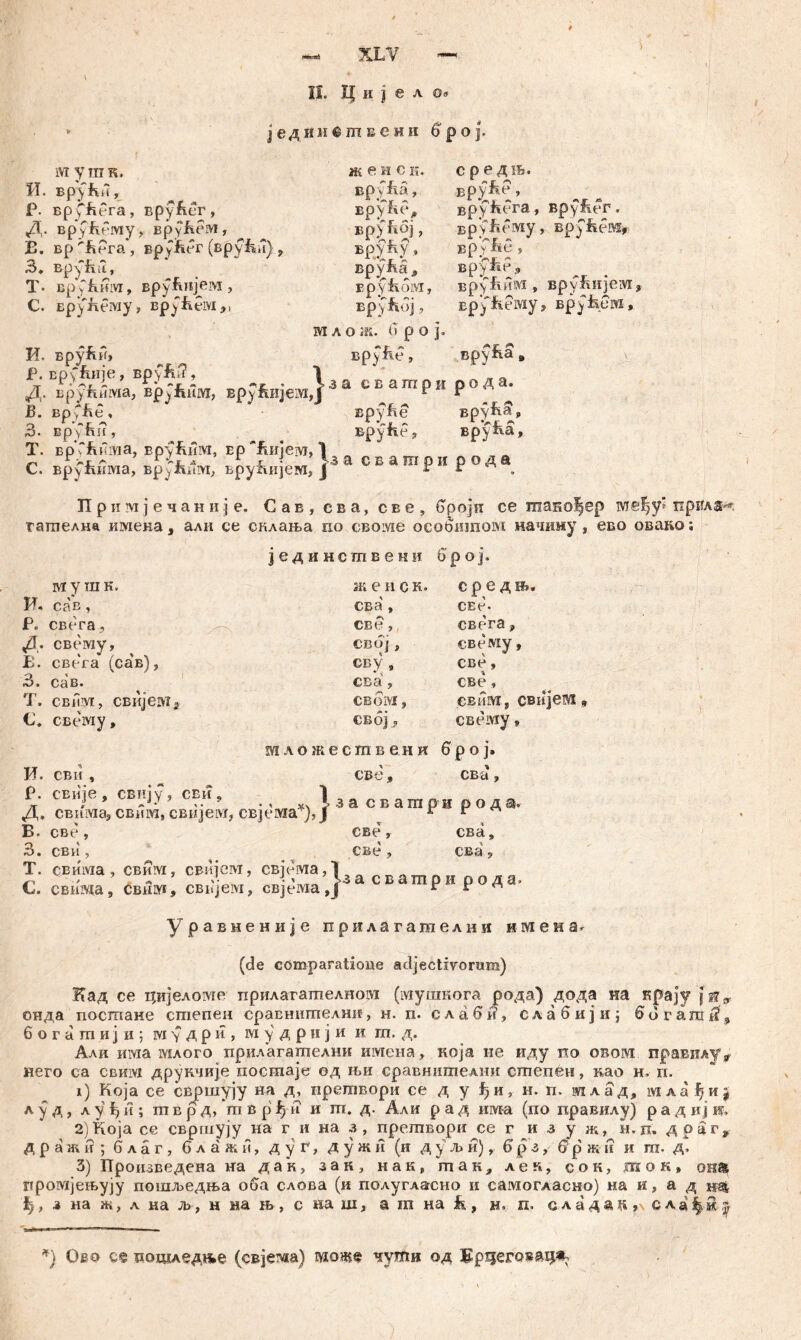 II. Ц ii j e л о® једиивтвени 6 р о ј. IVI у IHR. И. вруки, Р. Bpffiera, вру&ег, Д. вруРему, вруЕем, Е. вр ^fiPra', вру&ег (вруЕн) у з» Бру^и» Т* БрСћим, вруЕијем, С. Брућему, Bpyfieivi,, жен сii. Bpcfxä, *•** ir вруш*, врућбј, врдћу, врућа^ EpyfiOlVI, вр.У^ој, ш л о ж. G р о ј, л ј- А Bpyxie, с р е дњ. вр^ке, врућбга, вруРег. Bpyhfmy, Bpyhewfr' вр у&е* *• 'лг л вруие, Bpy fiH'M , вру&ијеот» врЈЧкему, BpyfeoM, ЛЈГ Л врућа , И. вруЕн» Р. EpCfuiie у вр\h,7, 1 тг '■• 'f - r• -r I • Vaa свашри оода. Д. врућима, вруЈшм, вру£ијем,Ј 1 F B. врДге, вруЕе вру&&, 3. врућиу *руће, Bpyfta, Т. вр Гћкша, вруЕиМ, Ep ‘ftiijeivr, 1 in rлг rir д 1 г • }аа свашри рода C. врупима, Bpjiiiiivi, врући]емг Ј * r „ Примјечаније. Сав, сва, све, броји се maso^ep вдеђу* прила гагпелна имека, али се склања по cbqlyig ocobnmoivi начину , ево овако; јединствени број. м у ш к. И. сав, Р. свега., Д. свему, Е. свега (са'в), 3 > сав. Т. сввм, CBiijei«2 С. свему, И. сви , Р. свије, свију , сви. ж енск. с р е д њ. сва', све- све, свега, сбоj р свему ^ сву , све, сва, све» СВОМ, СВИМ-, свијем ц GBoj j> свему, шложесшвени број. све, сва, 1 , i ’ ’ ■« v, иасвашри рода. Д, свш\1а3 свнш, cBwjeivTj свјема ), J л 1 Б. све, свег сва» 3. сви, све, сва, Т. cBHivia, свим, свијсм, свјбмаД С. свима, CBHiYi, CBi.jeM, свјема,Ј r 1 <: уравменије прилагашелии нмена. (de comparatione adjectivorum) Кад се цијеломе прилагателноот (мушкога рода) дода на крају j онда постане степен сравннтелни, н. п. с л а 6 и , с л а 6 и ј и j 6 d г аш il, 6 о г а mi и ј и ; rvi \ д р и , м у' д р н ј и и т, д. Али има млого прилагашелни имена, која не иду гш овом правилуу, него са свим друкчије посшаје од њи сравнишелни степен, као н. п. 1) Која се свршују на д, претвори се д у ђи, н. п. млад, маз^иј л у д, л у % и ; т в р д, *т в р ђ и и ш. д. Али р а д nivra (по правилу) р а д иј иг, 2) Која се свршују на г и на з, прешвори се г и з у ж, н.д. д pars д р а ж и ; 6 л ä г , 6 л а ж ii, д у r, д у ж ii (и д у љ н), 6 р з, G р ж ii и т. д. 3) Произведена на дак, зан, нак, тан, лек, сок, шок» она дромјењују пошљедња ooa слова (и полугласно и самогласно) на и, а д i на ж, л на л>, н иа њ, с иаш, а га на fc, н. п. слада«п сла|-»| 4) Ово ровдлед^е (свје^а) вдож« чушк од Ер^еговац^