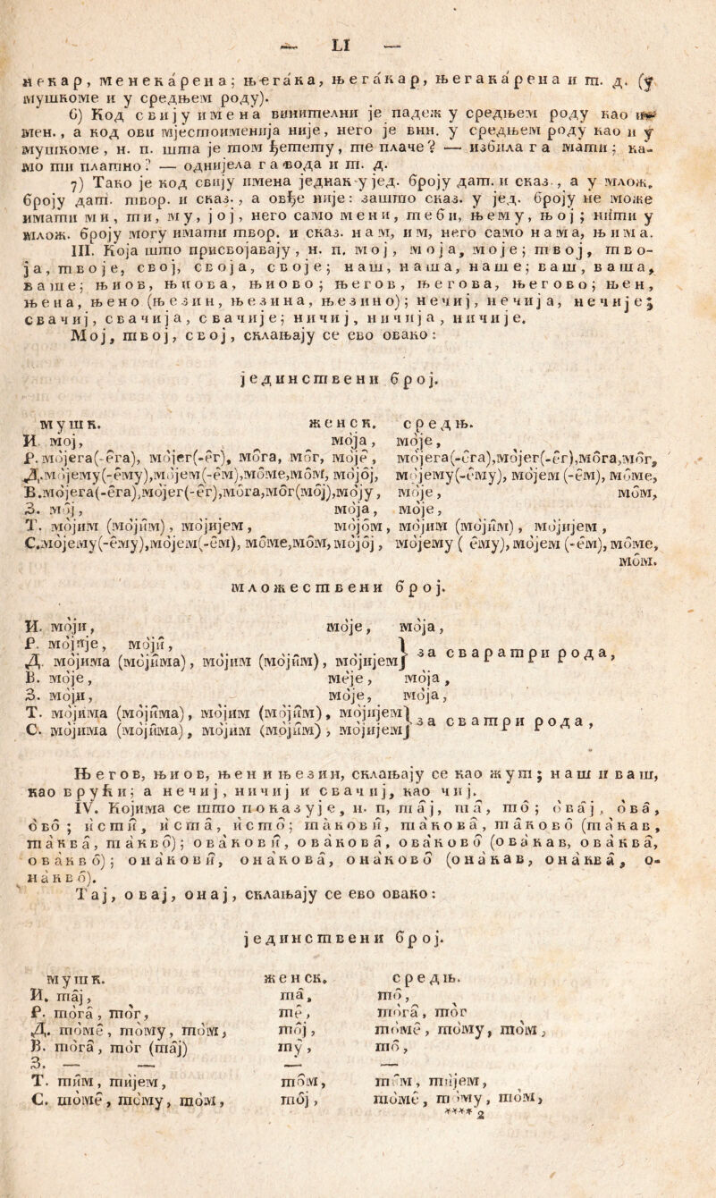 некар, менекареиа; њ-егака, његакар, његакарена и ш. д. (у муишоме и у средњем роду). 6) Код свију имена винигпелни je падеж у средњем роду као јј*. шен., а код ов» мјестоименија није, него je внн. у средњем роду као и j мушкоме , н. п. шша je том ђегпету, гпе плаче? — избнла га шта; ка- ivio гпн плашно ? — однијела г а -вода и ш. д. 7) Тако je код свију имена једнан у јед. броју даш. и сказ, а у млож. броју даш. твор. и сназ., а овђе није: зашгпо сназ. у јед. броју не може имати ми, гпи, му, јој, него само мени, шеби, њему, њој ; Hiirrm у млож. броју могу имапш твор. и сказ. нам, им, него само нама, њима. III. Која шшо присвојавају , н. п. мој, м о ј а, ivi о ј е ; ш в ој , гп в о- ја,гпвоје, свој, своја, своје; наш, наша, нате; ваш, ваша, в а ш е ј н> и о в, њ и о в а , њиово; љегов, његова, његово; њ е н , њена, њ е н о (њезин, њ е з и н а , њезино); н е ч и ј, н е ч и ј а, н е ч и ј е £ с в а ч и ј, с в а ч и ј а , с в а ч и ј е ; н и ч и ј, и и ч и ј а , u п ч и ј е. Мој, твој, свој, еклањају се ево овано: једннствени број. мушн. женсн. средњ. И мој, моја, моје, Р. мојега(-ега), мојсг(-ег), мога, мог, моје, мојега(-сга),мбјег(-ег),м6га?мбг# . ivi Vj e ivi у (- e ivi y), ivi. > j e ivr (- e ivi), rvi o ivi e, ivi o ivf, lvidjoj, мрјему(-ему), мојем (-ем), Моме, В.мојега(-ега);мојег(-ег),мога,мбг(мој),шоју, ivxdje , mom, 3. Maj, моја, ivxdje, T. мојим (мојим), мојијем, мојом, мојим (мојим), мојијем , Сjvibјему (- ем у), м 6 јеivi(-ем), моме,мбм, мојој, мојему ( ему), ividjeivi (-ем), моме» МОМ. мложесгавени број. И. моји, моје, моја, 9_ мојаје, мЈја, • 1 за сваратри рода, Д. мојима (мојшма), мојим (мојим), мојијемЈ 1 r r Ј B. rvroje, Meje, ividja, 3. моји, - моје, моja, T. мојигаа (мојима), мојим (мојпм). мојијем! а сватрирода> C. Mojmvia (мојима), мојим (мојим) , мојијемј 1 1 Њ е г о в, њ и о в, њенињезин, склањају се као жуш; нашнваш, као в р у L и; а н е ч и ј, н и ч и ј и с в а ч и ј, као ч и ј. IV. Којима се што п о к а з у ј е , н- п, шај, та, габ ; овај, ова, d во ; и с т и , исша, исшо; гпакови, шакова, тавовб (шавав, таква, такво); о в а н о в и , овакова, ова к о в b (ованав, оваква, оваквб); онакови, онакова, онаковб (онакав, онанва, о- н а к e 6). Тај, овај, онај, склаљају се ево овако: ј е д и и с ш в е н и б р о ј. м у ш к. И. шај, Р. mdra , гпог, Д. гпоме , rnbiviy , Шом, B. mora, mdr (maj) T. ГГШМ, тијем, C. mbiYie, mciYxy, moivi. ж e H CK* cpe дњ. mä, md, me, mora, mdr mbj, my, томе, тому, md, mdivi шом, moj, m ~м, птцјем, radivid, m >му, moM