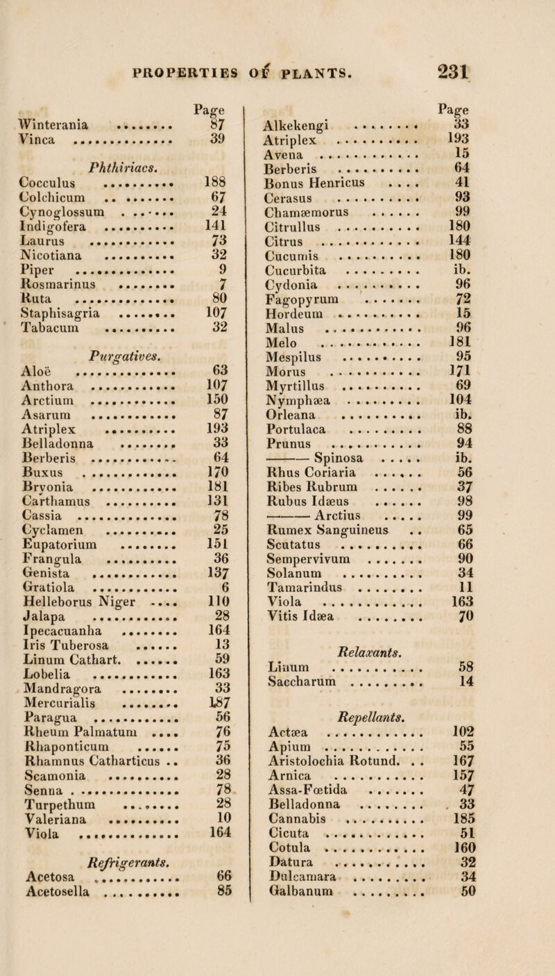 Page Winterania . 87 Vinca . 39 Phthiriacs. Cocculus . 188 Colchicum . 67 Cynoglossum 24 Indigofera . 141 Laurus .. 7 3 Nicotiana . 32 Piper . 9 Rosmarinus . 7 Ruta . 80 Staphisagria .• .. 107 Tabacum . 32 Purgatives. Aloe . 63 Anthora . 107 Arctium . 150 Asarum . 87 Atriplex . 193 Belladonna . 33 Berberis . 64 Buxus . 170 Bryonia . 181 Carthamus . 131 Cassia . 78 Cyclamen . 25 Eupatorium . 151 Frangula .. 36 Genista . 137 Gratiola . 6 Helleborus Niger .... 110 Jalapa . 28 Ipecacuanha .. 164 Iris Tuberosa ...... 13 Linum Cathart. 59 Lobelia . 163 Mandragora . 33 Mercurialis . 1*87 Paragua . 56 Rheum Palmatum .... 76 Rhaponticum . 75 Rhamnus Catharticus .. 36 Scamonia . 28 Senna. 78 Turpethum . 28 Valeriana . 10 Viola .. 164 Refrigerants. Acetosa *. 66 Acetosella . 85 Page Alkekengi .. 33 Atriplex . 193 Avena . 15 Berberis . 64 Bonus Henricus .... 41 Cerasus . 93 Chamaemorus . 99 Citrullus . 180 Citrus . 144 Cucumis . 180 Cucurbita . ib. Cydonia . 96 Fagopyrum . 72 Hordeum . 15 Malus . 96 Melo . 181 Mespilus . 95 Morus . 171 Myrtillus . 69 Nymphaea . .. 104 Orleana . ib. Portulaca . 88 Prunus . 94 -Spinosa . ib. Rhus Coriaria . 56 Ribes Rubrum . 37 Rubus Idaeus . 98 -Arctius . 99 Rumex Sanguineus .. 65 Scutatus . 66 Sempervivum . 90 Solanum . 34 Tamarindus . 11 Viola . 163 Vitis Idaea . 76 Relaxant s. Linum . 58 Saccharum . 14 Repellants. Actaea . 102 Apium . 55 Aristolochia Rotund. . . 167 Arnica . 157 Assa-Foetida . 47 Belladonna .33 Cannabis . 185 Cicuta . 51 Cotula . 160 Datura . 32 Dulcamara . 34 Galbanum . 50